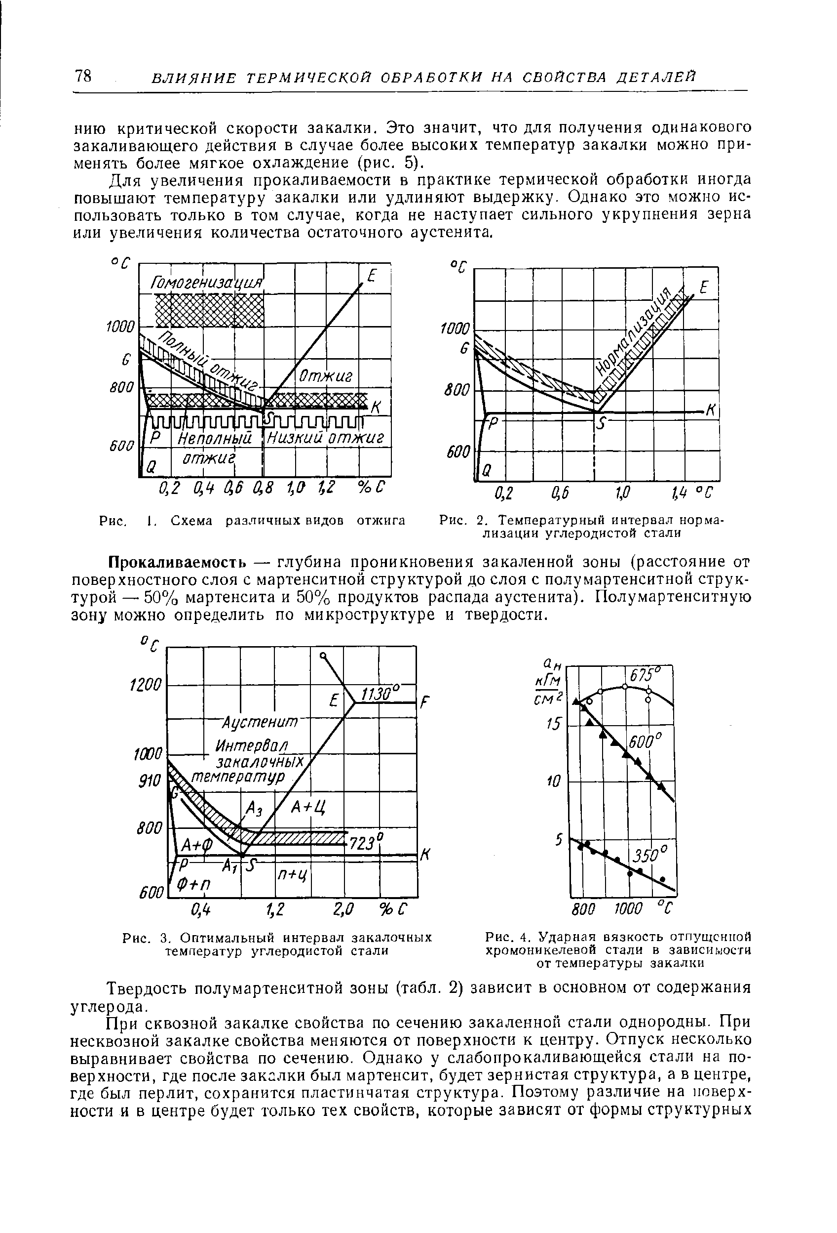 Для увеличения прокаливаемости в практике термической обработки иногда повышают температуру закалки или удлиняют выдержку. Однако это можно использовать только в том случае, когда не наступает сильного укрупнения зерна или увеличения количества остаточного аустенита.

