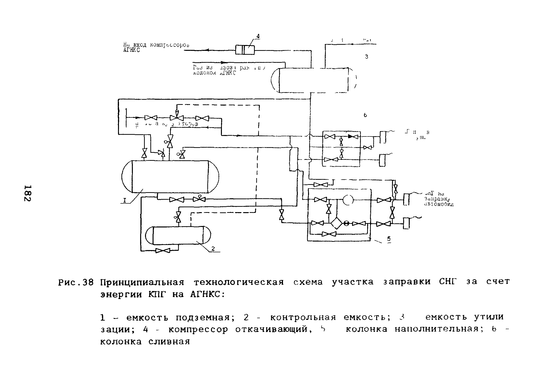 Схема компримирования газа с использованием струйного насоса компрессора