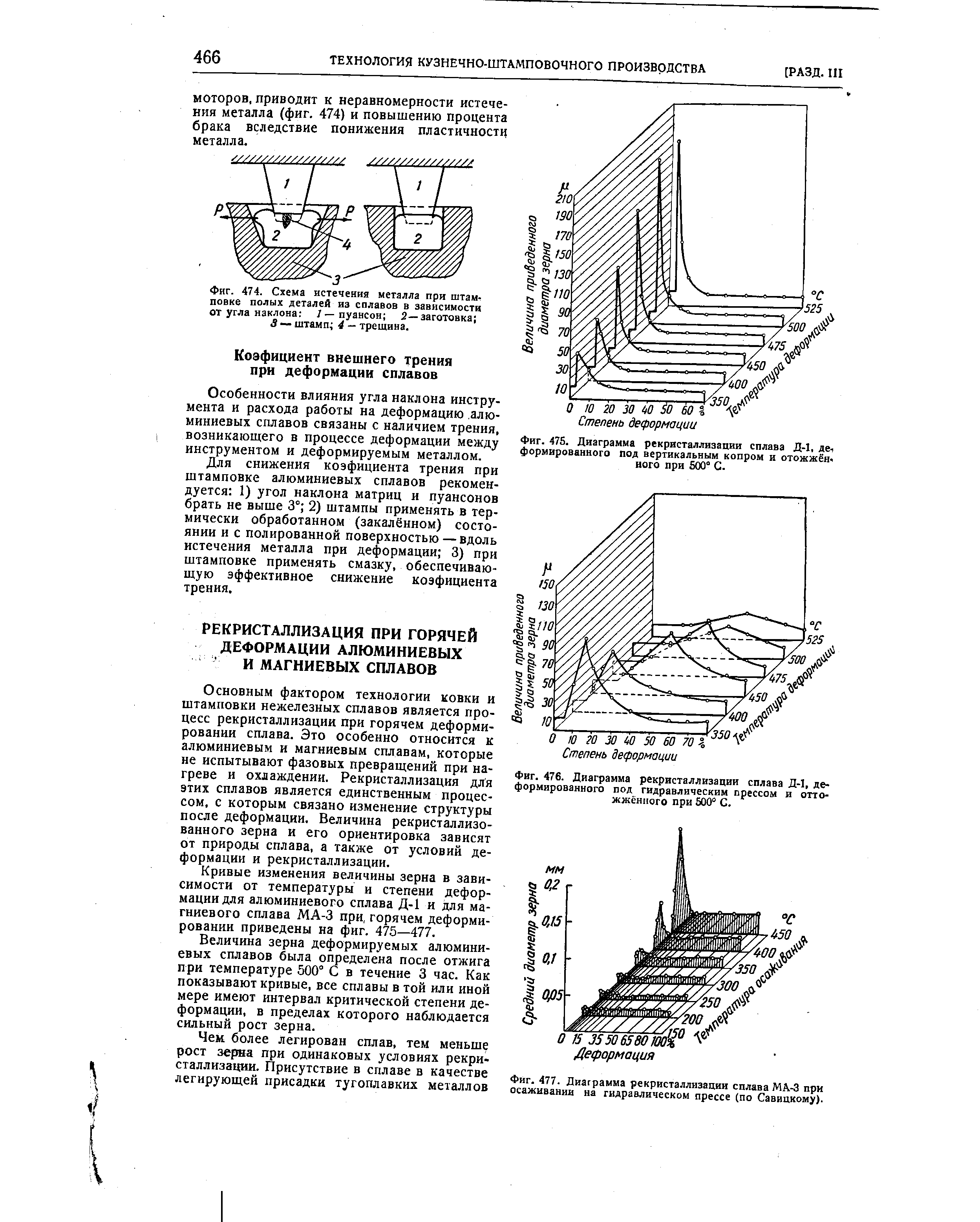 Фиг. 477. Диаграмма рекристаллизации сплава МА-3 при осаживании на гидравлическом прессе (по Савицкому).
