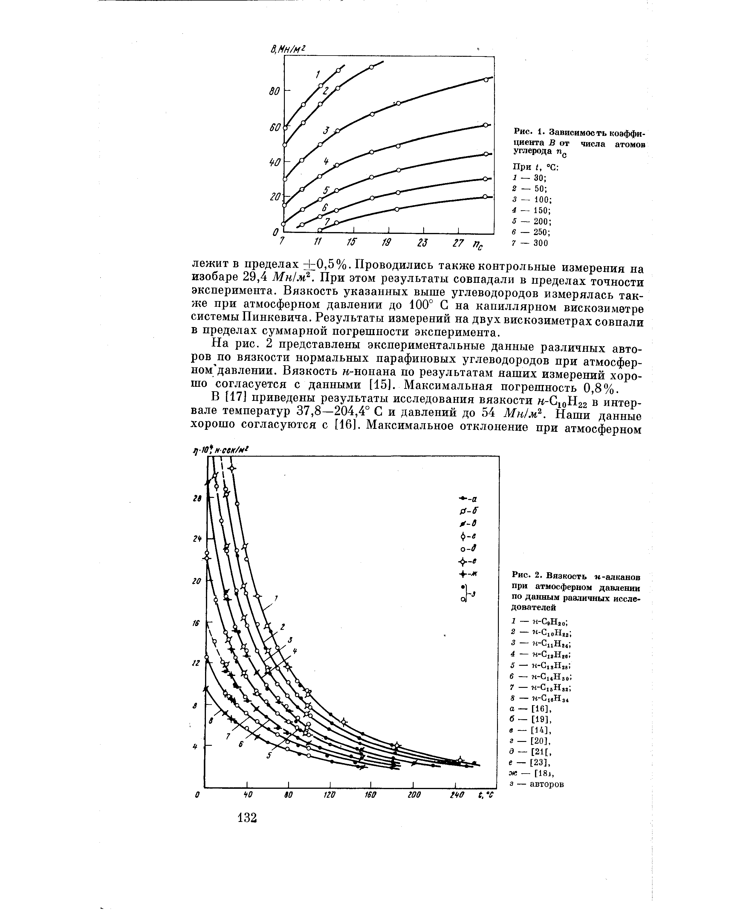 Рис. 2. Вязкость -алканов при <a href="/info/2442">атмосферном давлении</a> по данным различных исследователей
