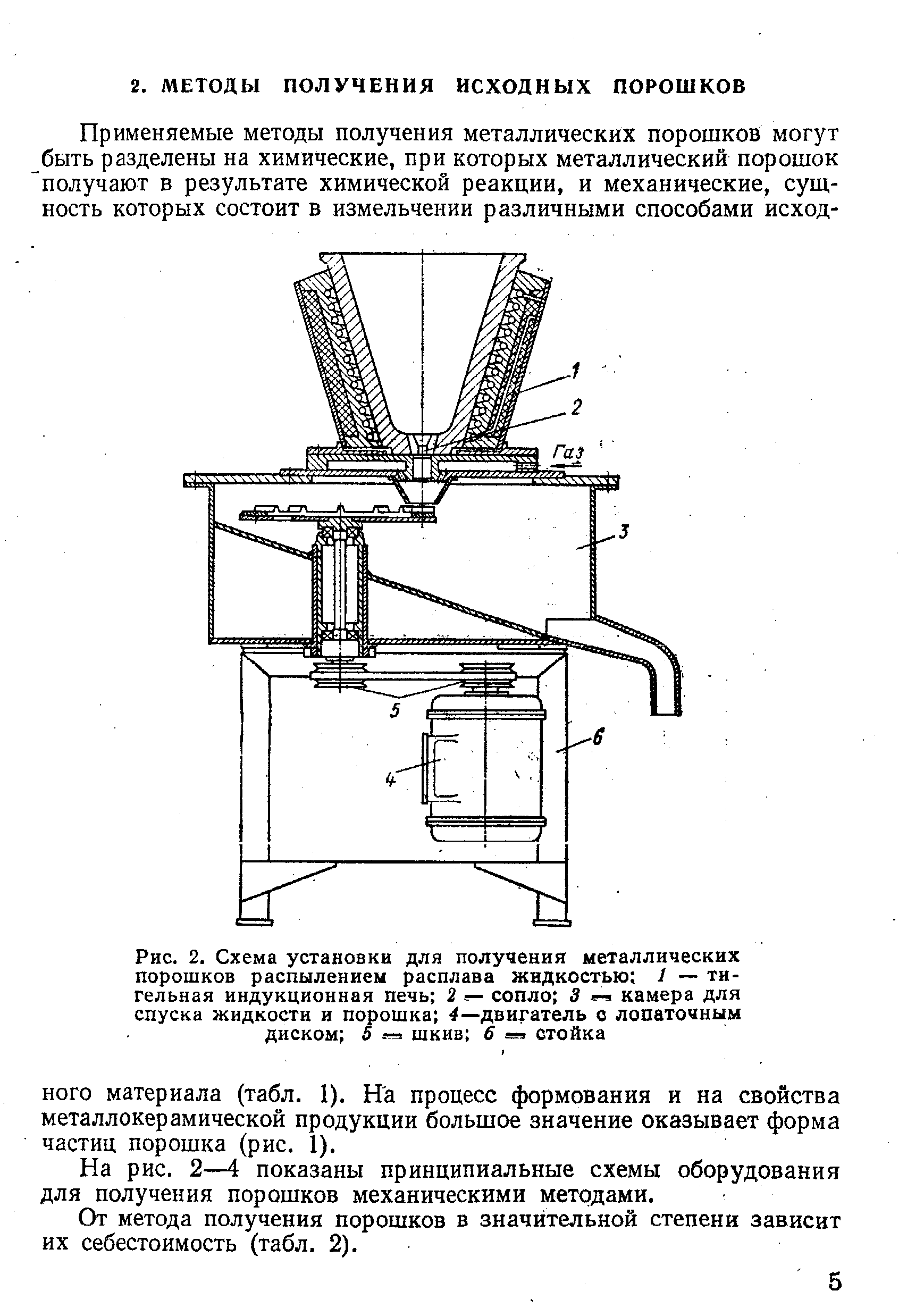 На рис. 2—4 показаны принципиальные схемы оборудования для получения порошков механическими методами.
