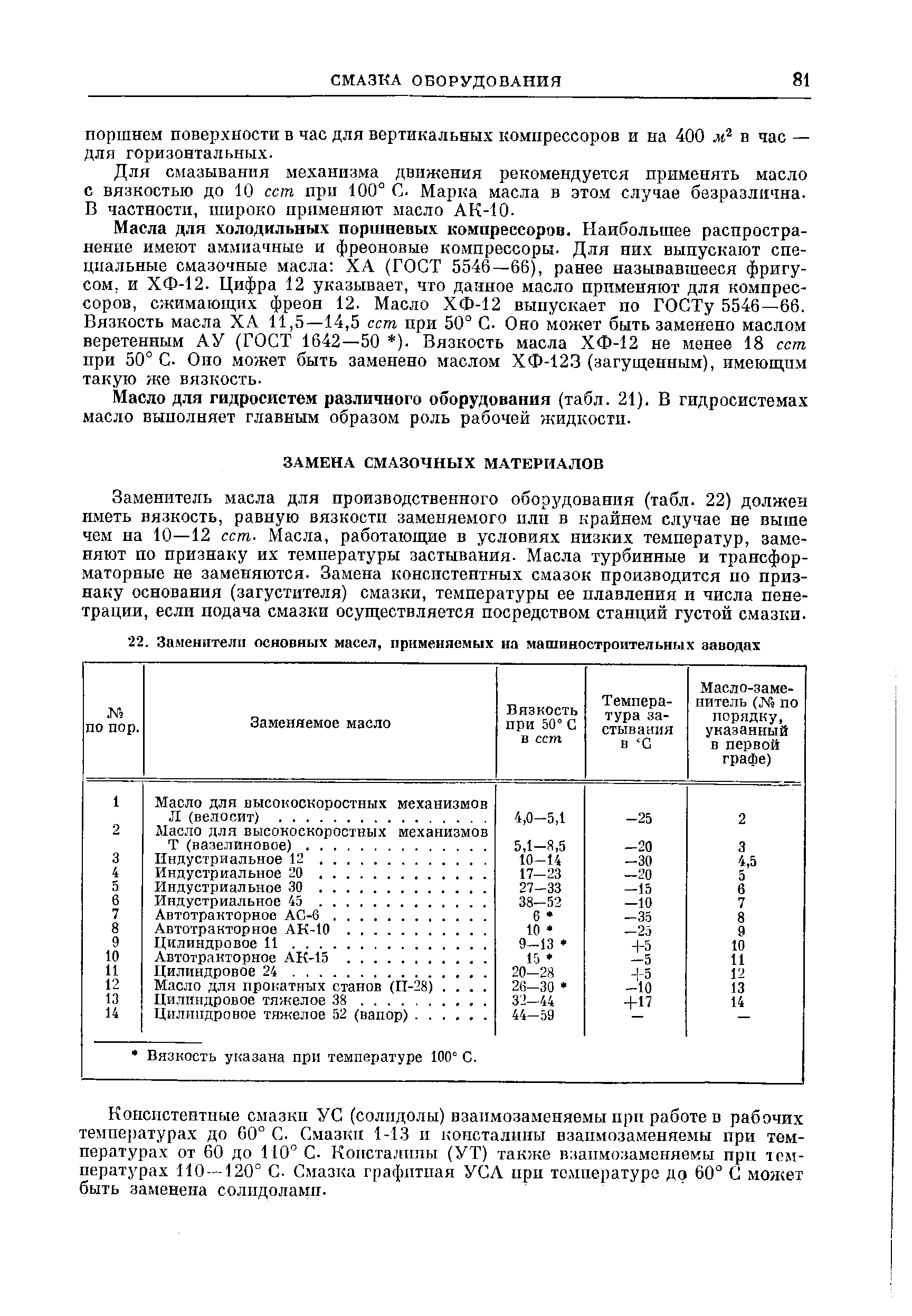 Заменитель масла для производственного оборудования (табл. 22) должен иметь вя.зкость, равную вязкости заменяемого или в крайнем случае не выше чем на 10—12 сст- Масла, работающие в условиях низких температур, заменяют по признаку их температуры застывания. Масла турбинные и трансформаторные не заменяются. Замена консистентных смазок производится по признаку основания (загустителя) смазки, температуры ее плавления и числа пене-трации, если подача смазки осуществляется посредством станций густой смазки.
