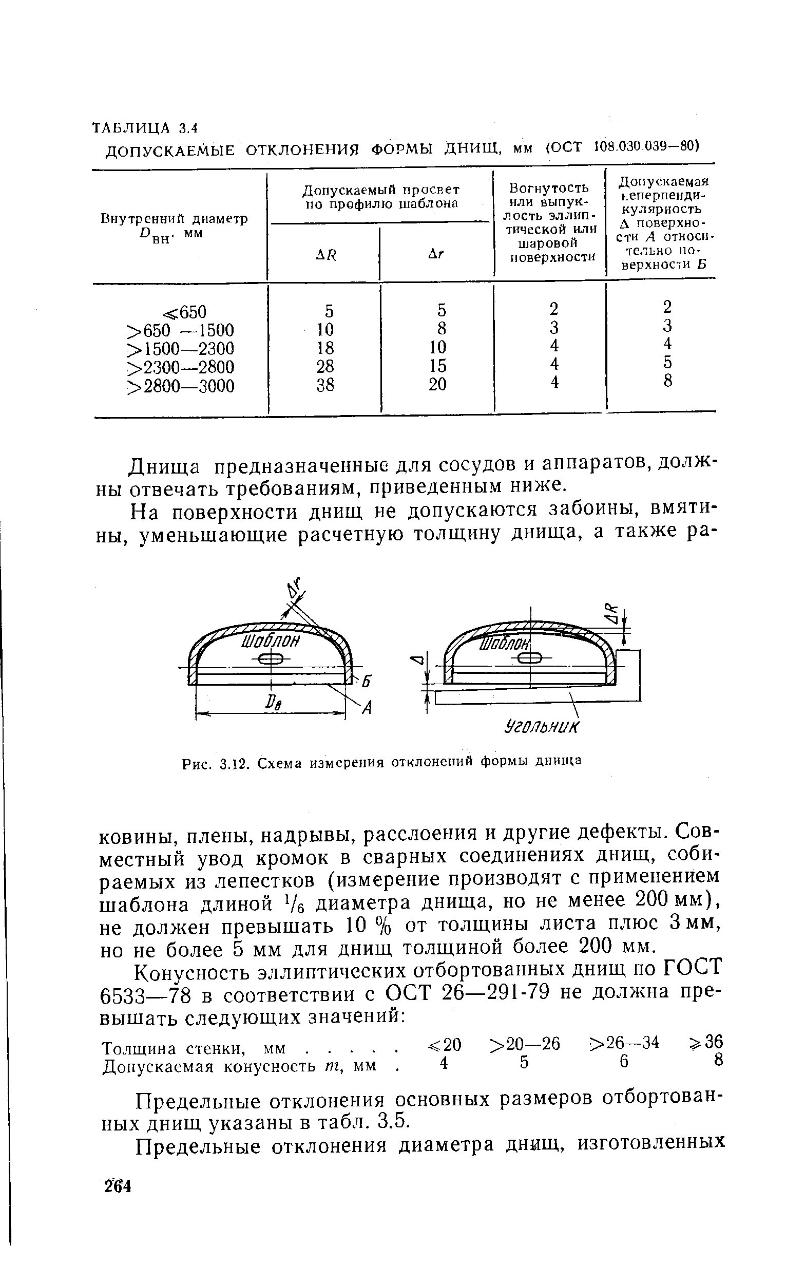 Рис. 3. 2. Схема измерения отклонений формы днища

