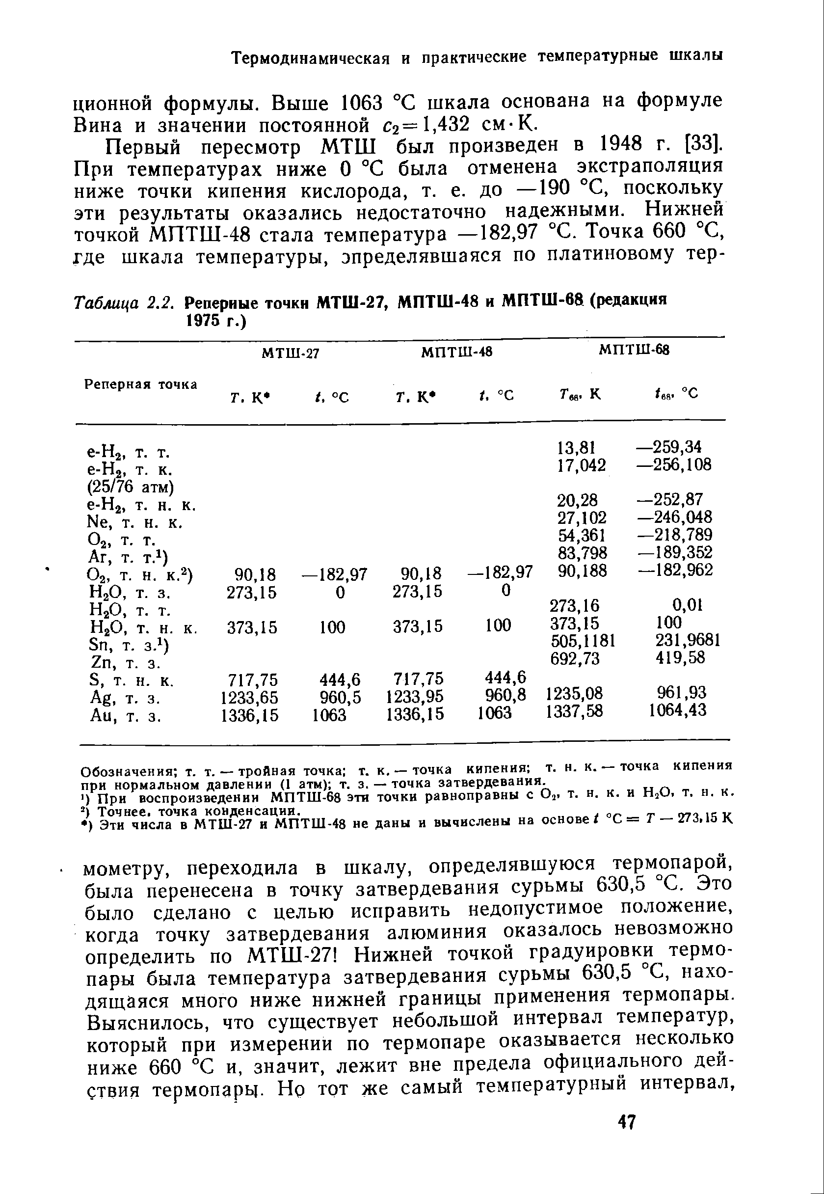 Обозначения т. т. — тройная точка т. к. — точка кипения т. н. к. — точка кипения при нормальном давлении (1 атм) т. з. — точка затвердевания.
