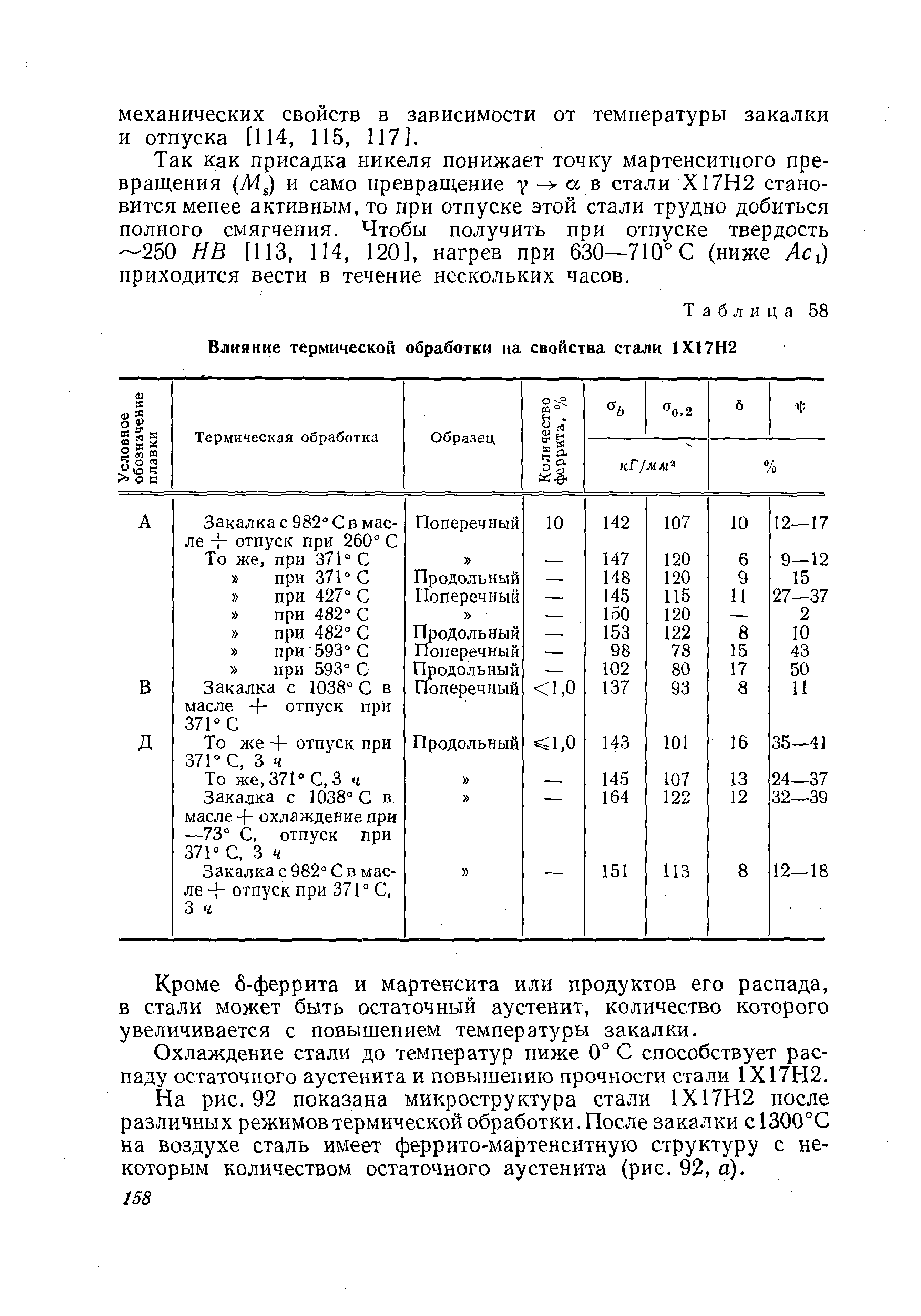 Таблица 58 Влияние термической обработки на свойства стали 1Х17Н2
