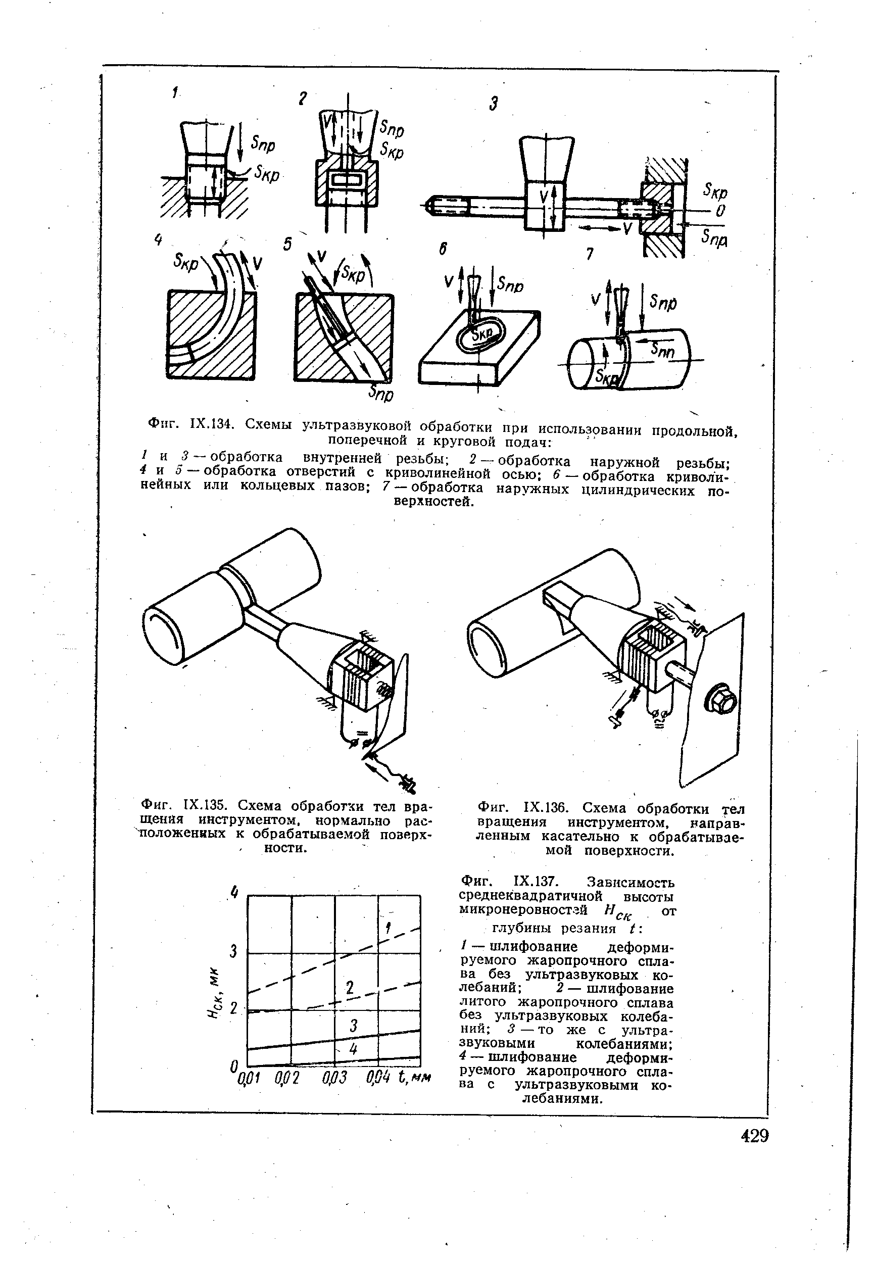 Фиг. IX.134. Схемы ультразвуковой обработки при использовании продольной, поперечной и круговой подач 
