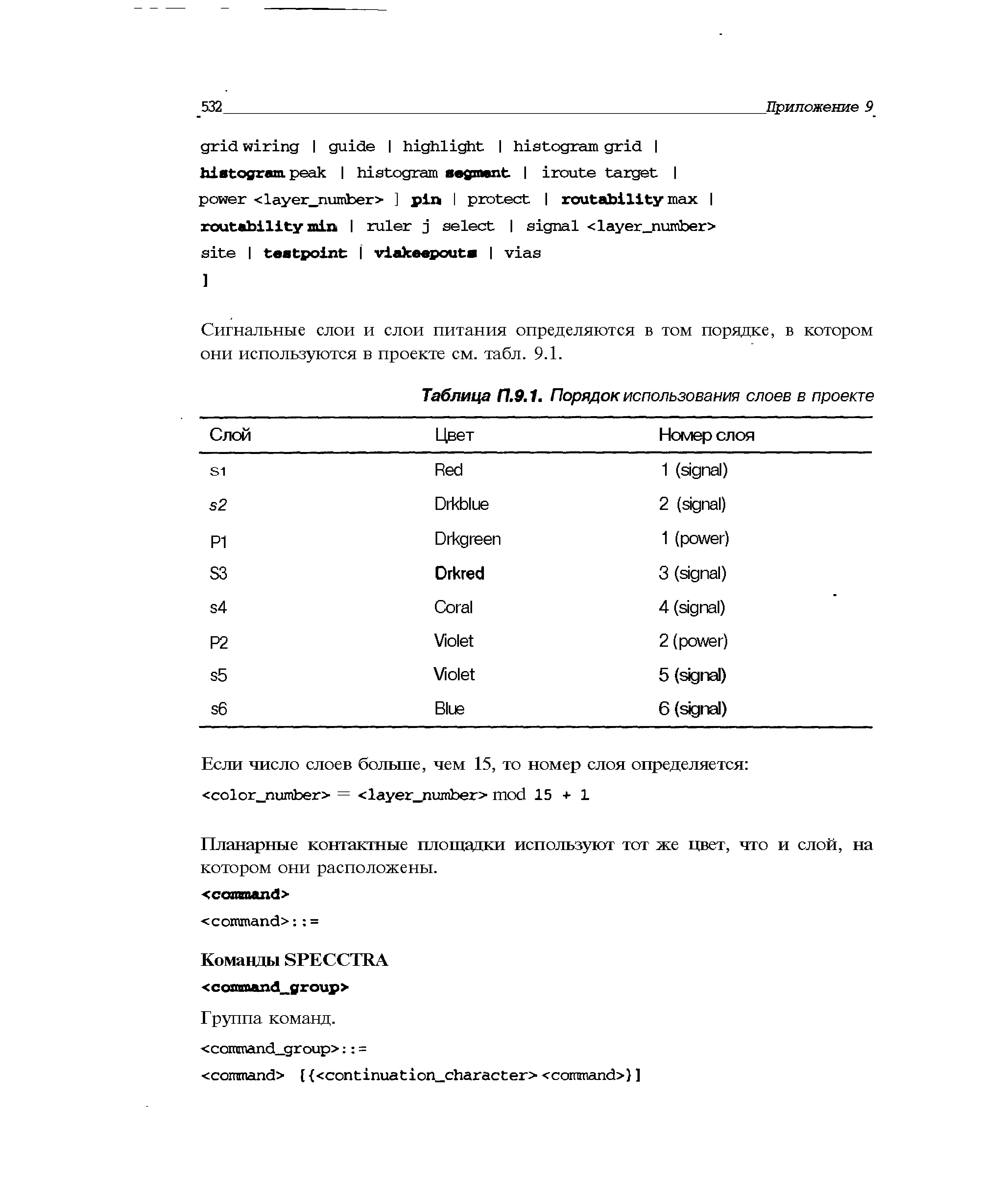 Таблица П.9.1. Порядок использования слоев в проекте
