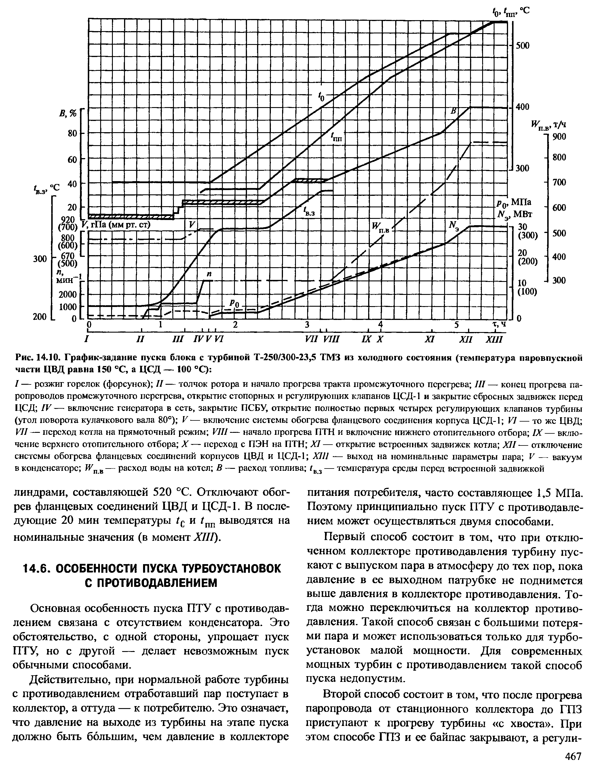 Основная особенность пуска ПТУ с противодавлением связана с отсутствием конденсатора. Это обстоятельство, с одной стороны, упрощает пуск ПТУ, но с другой — делает невозможным пуск обычными способами.

