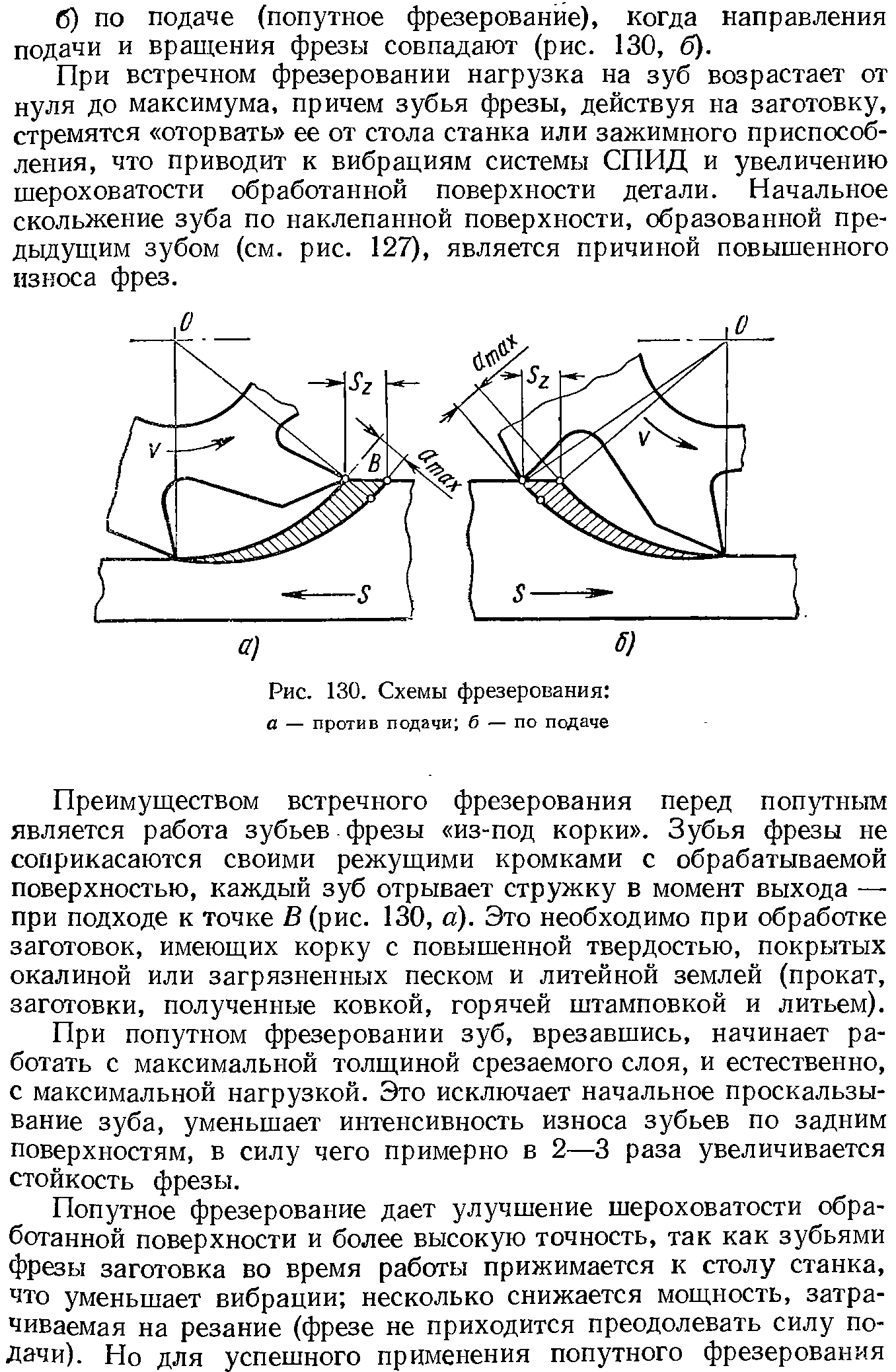 Встречное фрезерование схема