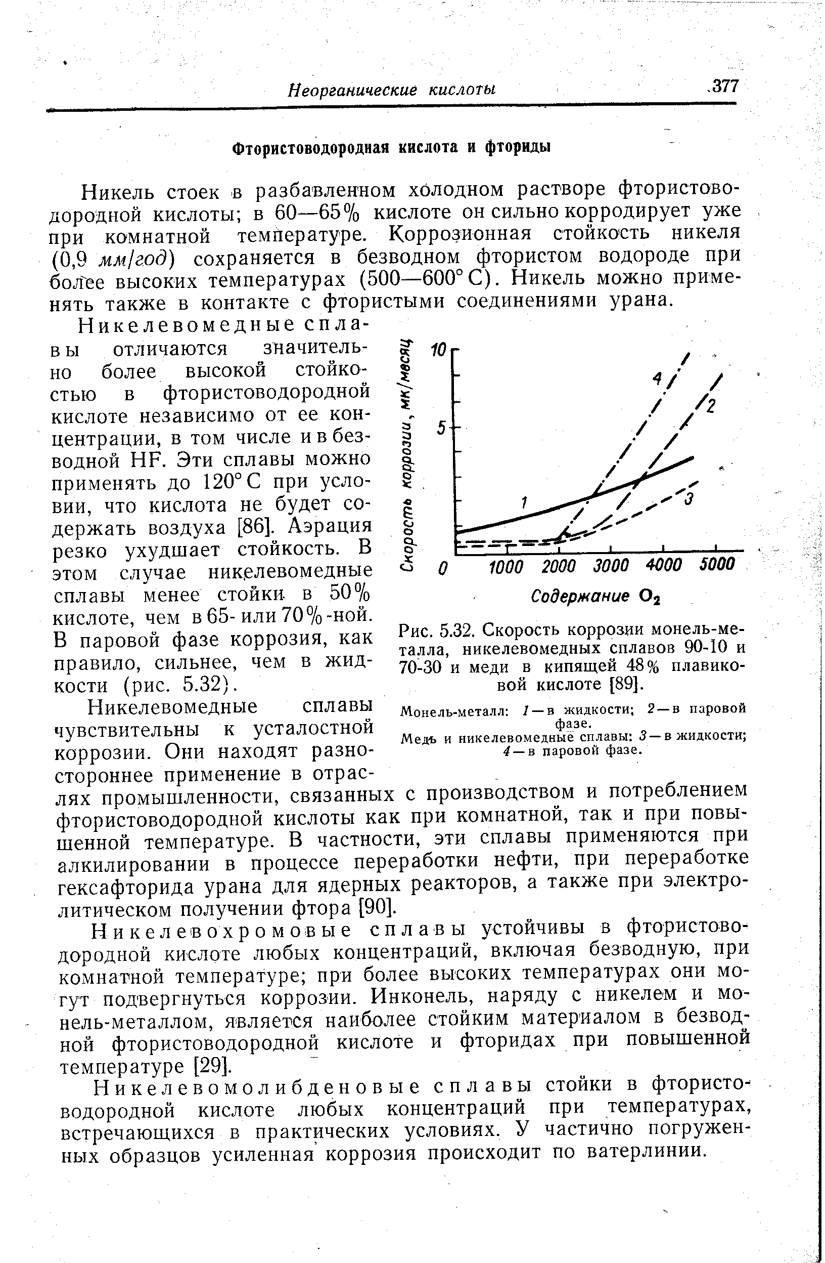 Рис. 5.32. Скорость коррозии монель-металла, никелевомедных сплавов 90-10 и 70-30 и меди в кипящей 48% плавиковой кислоте [89].
