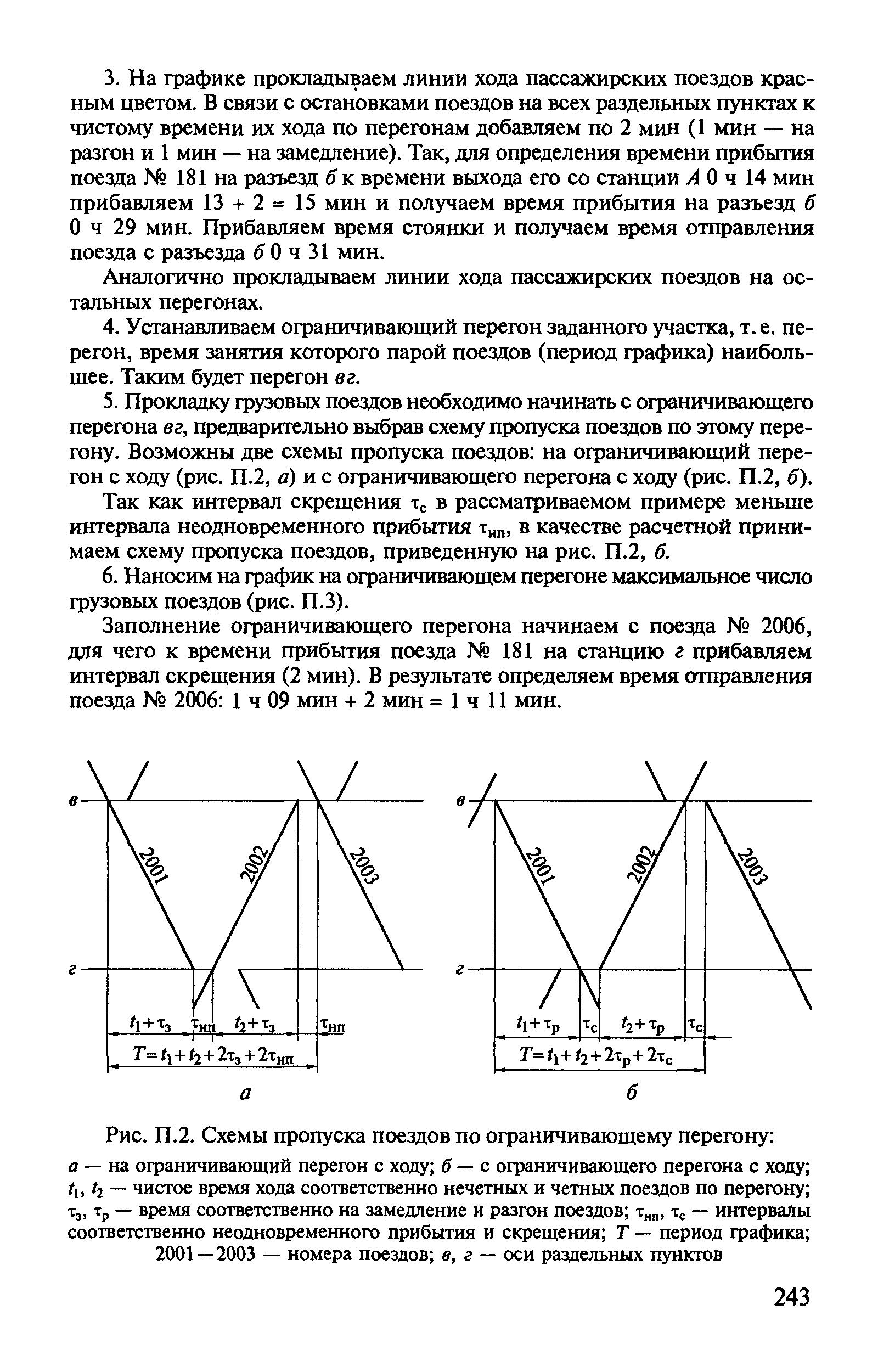 Схема пропуска поездов