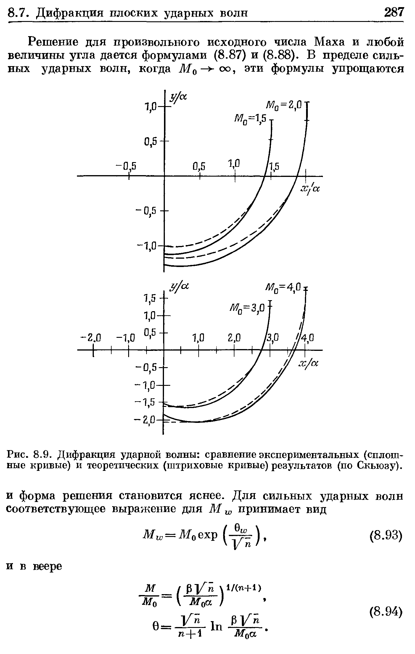 Рис. 8.9. Дифракция ударной волны сравнение экспериментальных (сплошные кривые) и теоретических (штриховые кривые) результатов (по Скьюзу).
