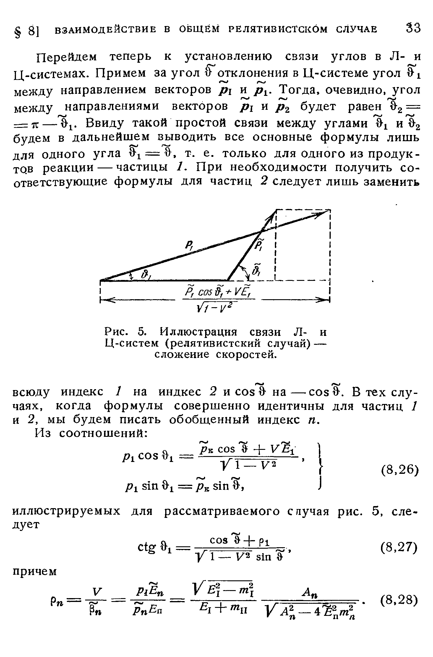 Рис. 5. Иллюстрация связи Л- и Ц-систем (релятивистский случай)— сложение скоростей.
