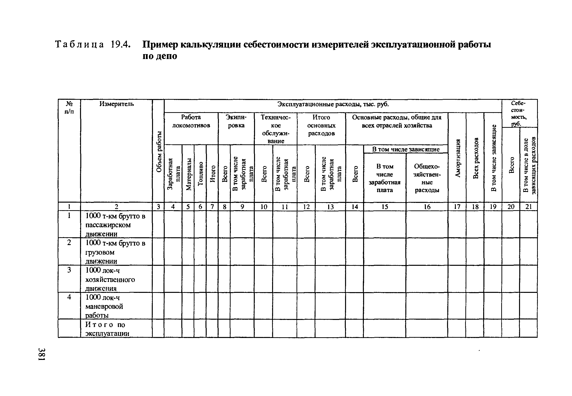 Эксплуатационная карта транспортного средства