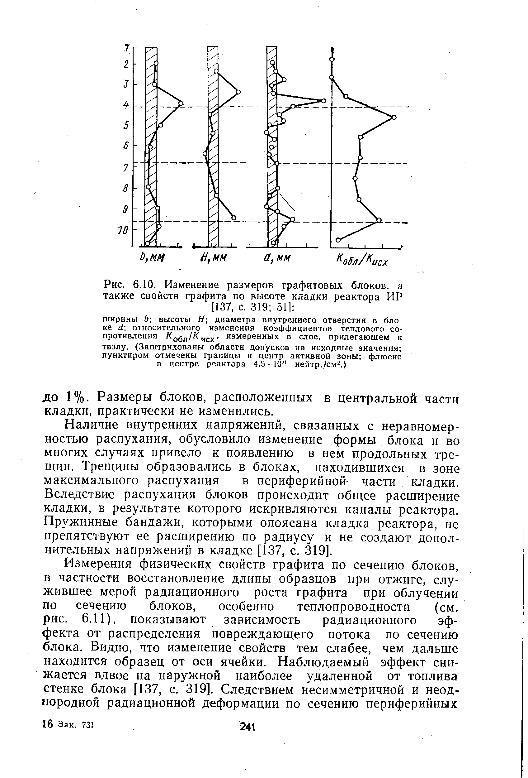 Рис. 6.10. <a href="/info/169075">Изменение размеров</a> графитовых блоков, а также свойств графита по высоте кладки реактора ИР [137, с. 319 51] 
