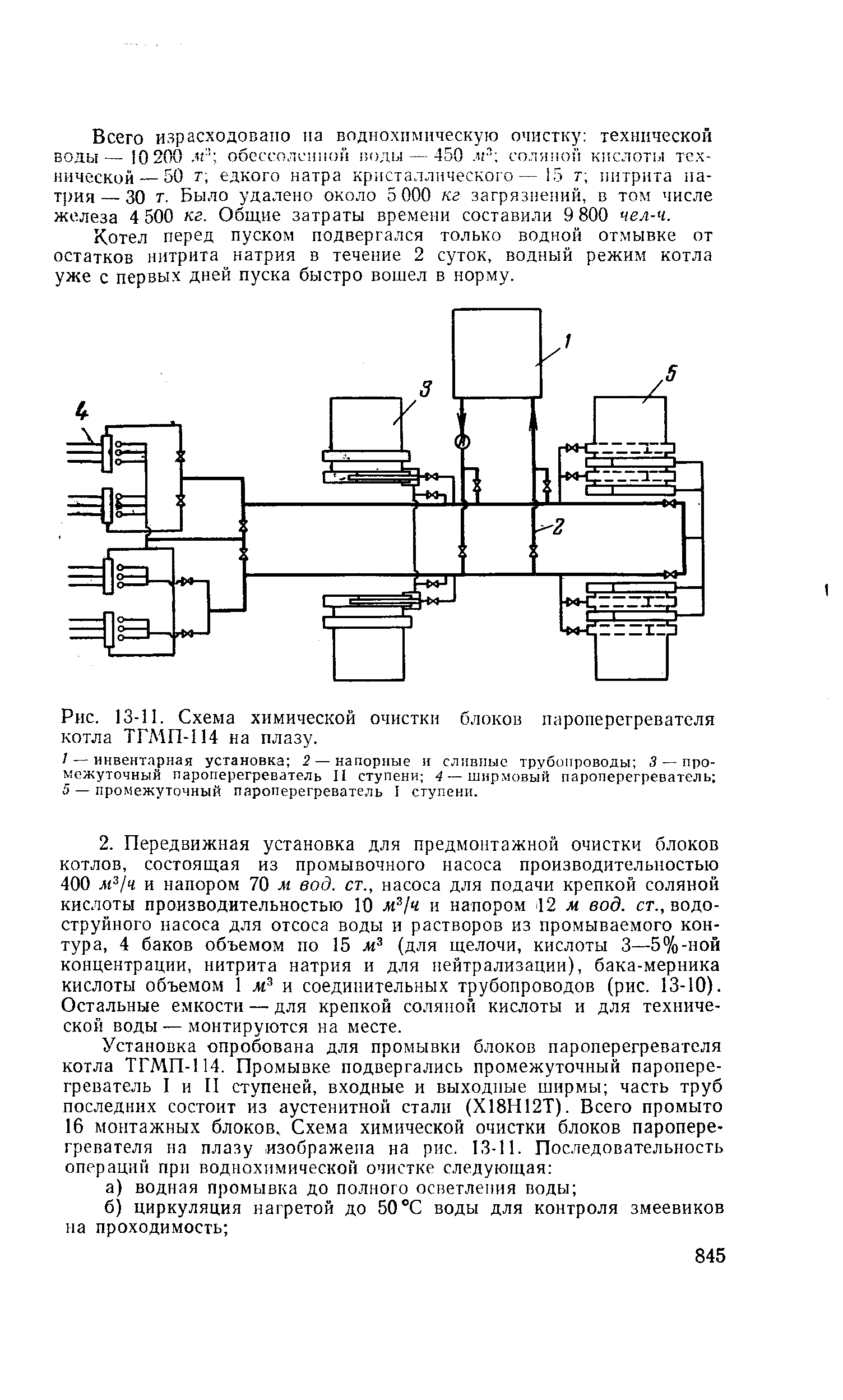 Рис. 13-11. <a href="/info/528775">Схема химической очистки</a> блоков пароперегревателя котла ТГМП-114 на плазу.
