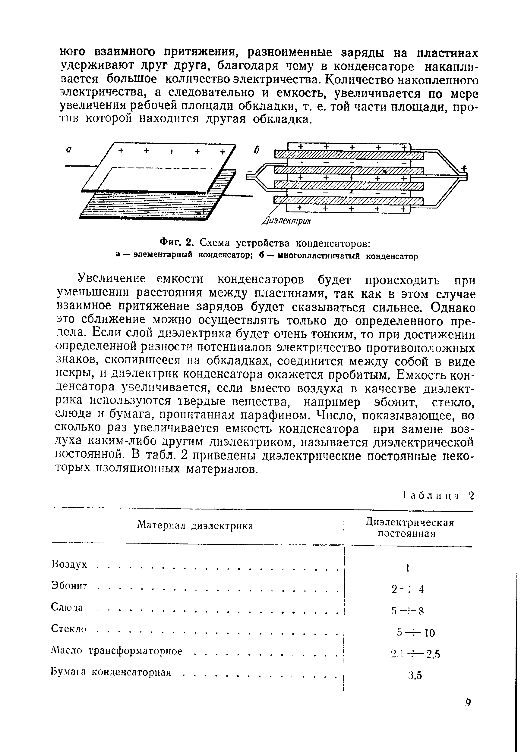 Фиг. 2. Схема устройства конденсаторов а — элементарный конденсатор б — многопластинчатый конденсатор
