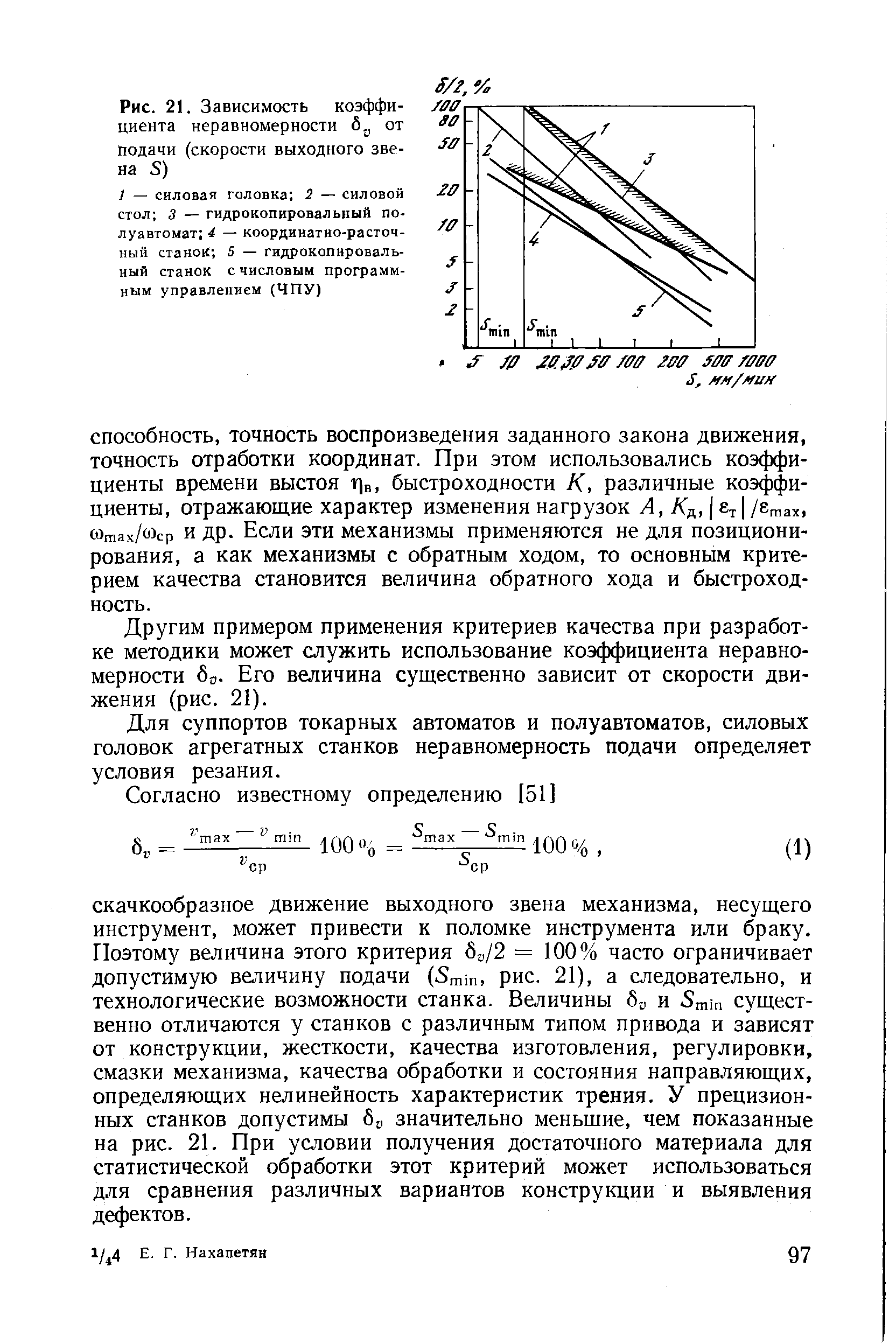 Рис. 21. Зависимость коэффициента неравномерности от Подачи (скорости выходного звена S)
