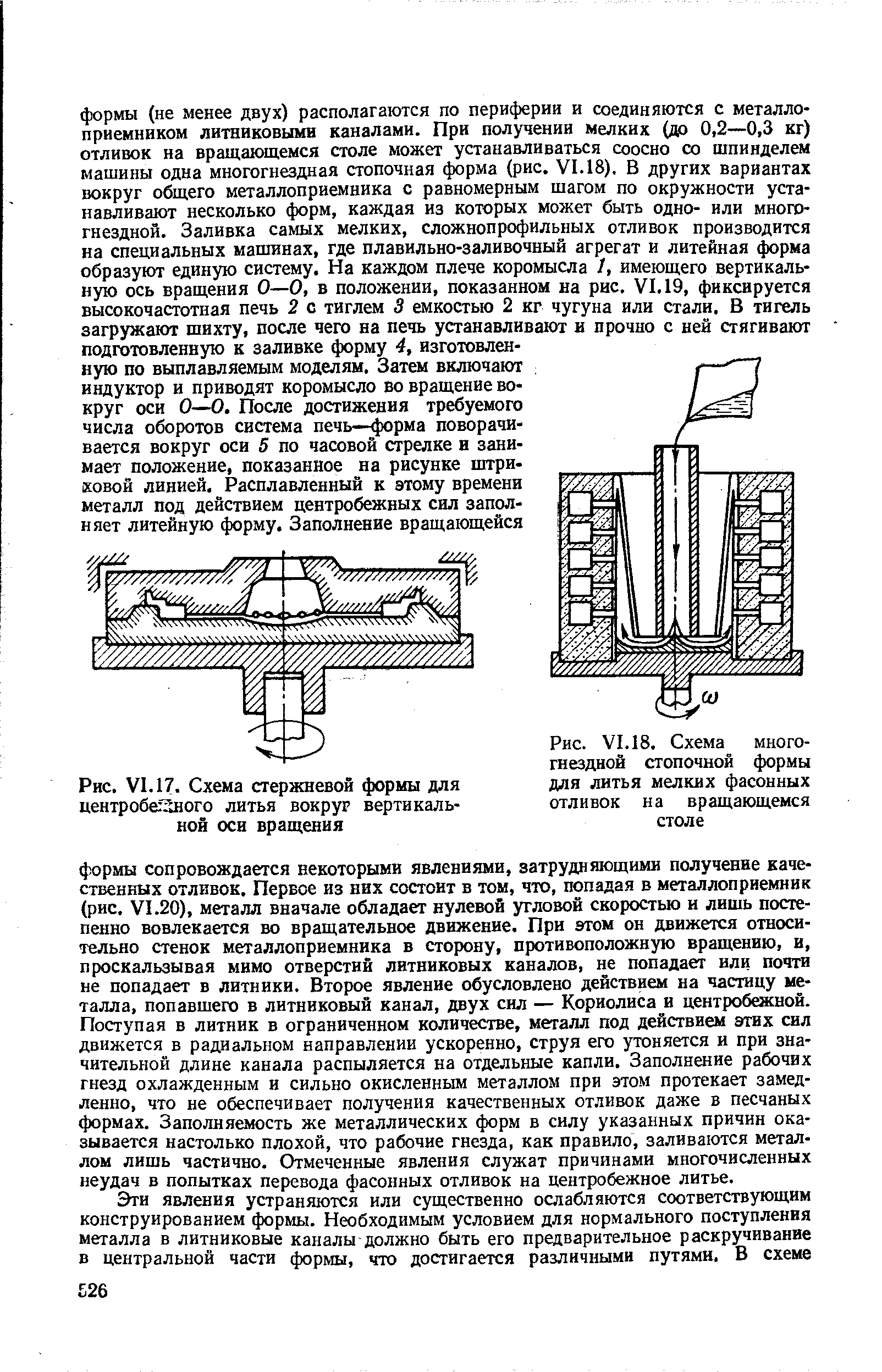 Рис. VI. 17. Схема стержневой формы для центробегзного литья вокруг вертикальной оси вращения
