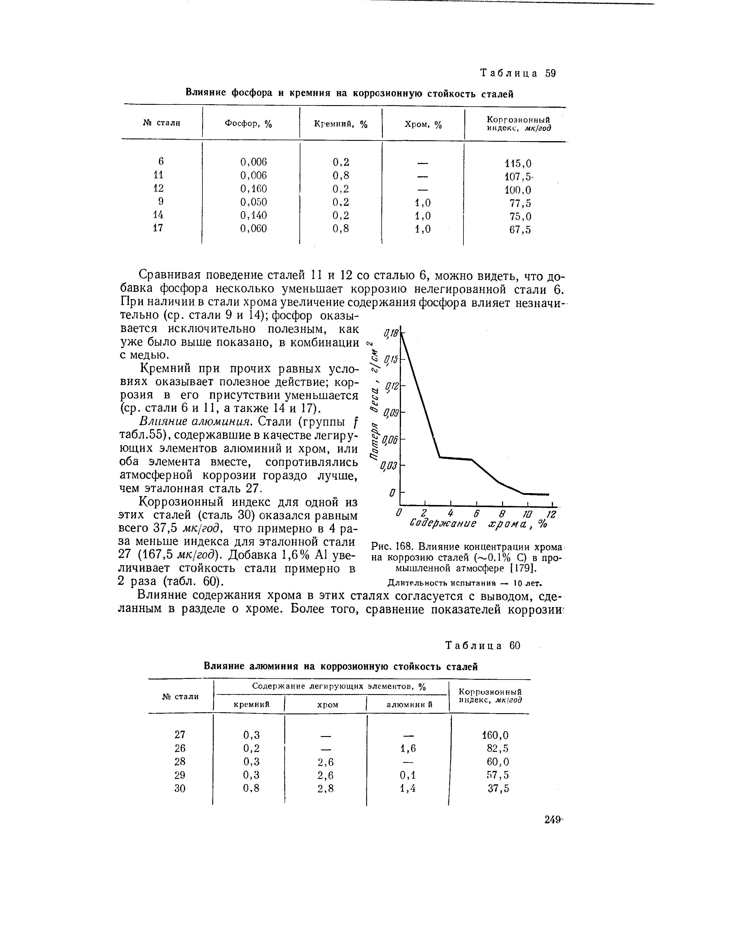 Таблица 60 Влияние алюминия на <a href="/info/33965">коррозионную стойкость</a> сталей

