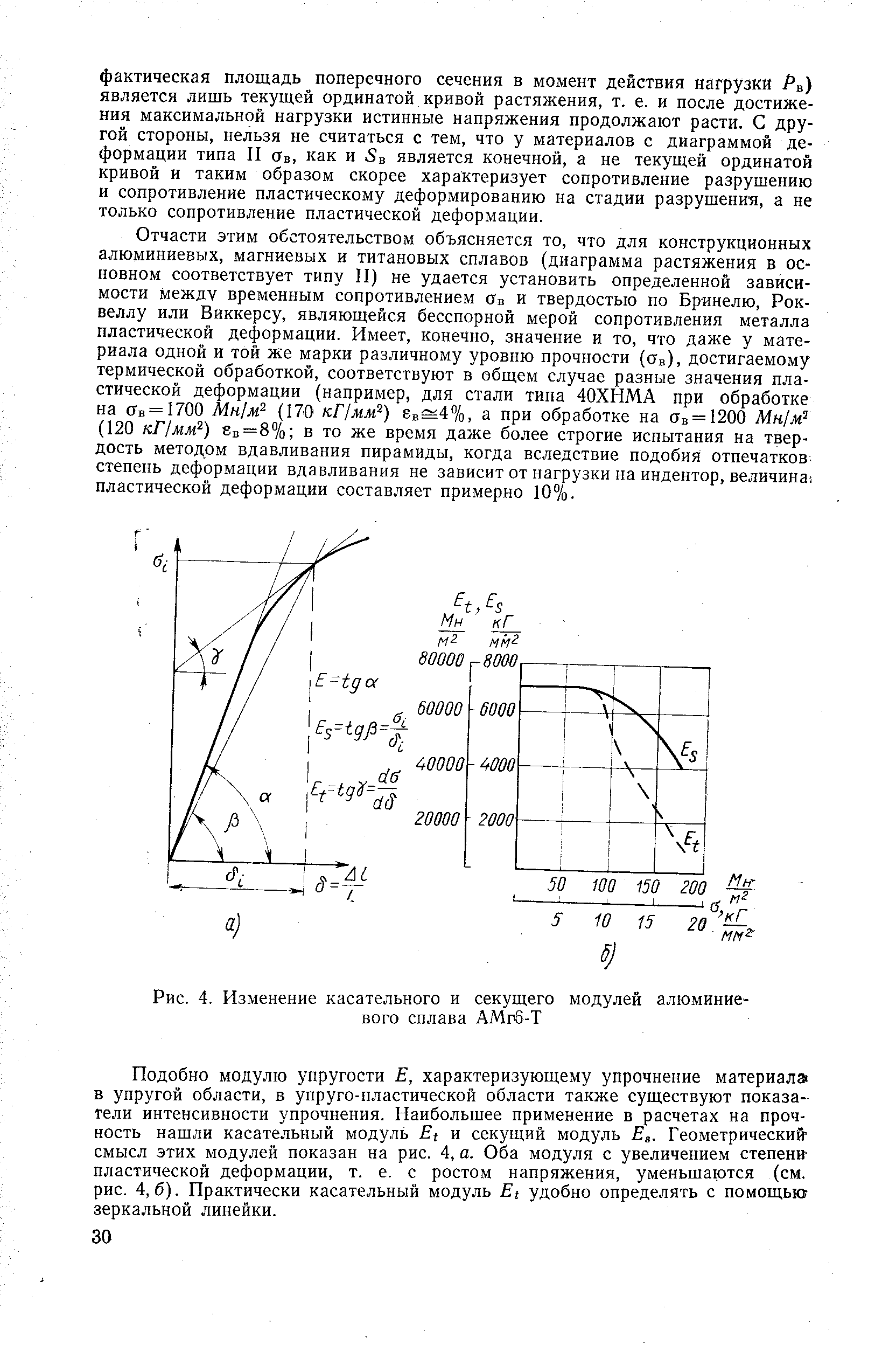 Рис. 4. Изменение касательного и секущего модулей алюминиевого сплава АМгб-Т
