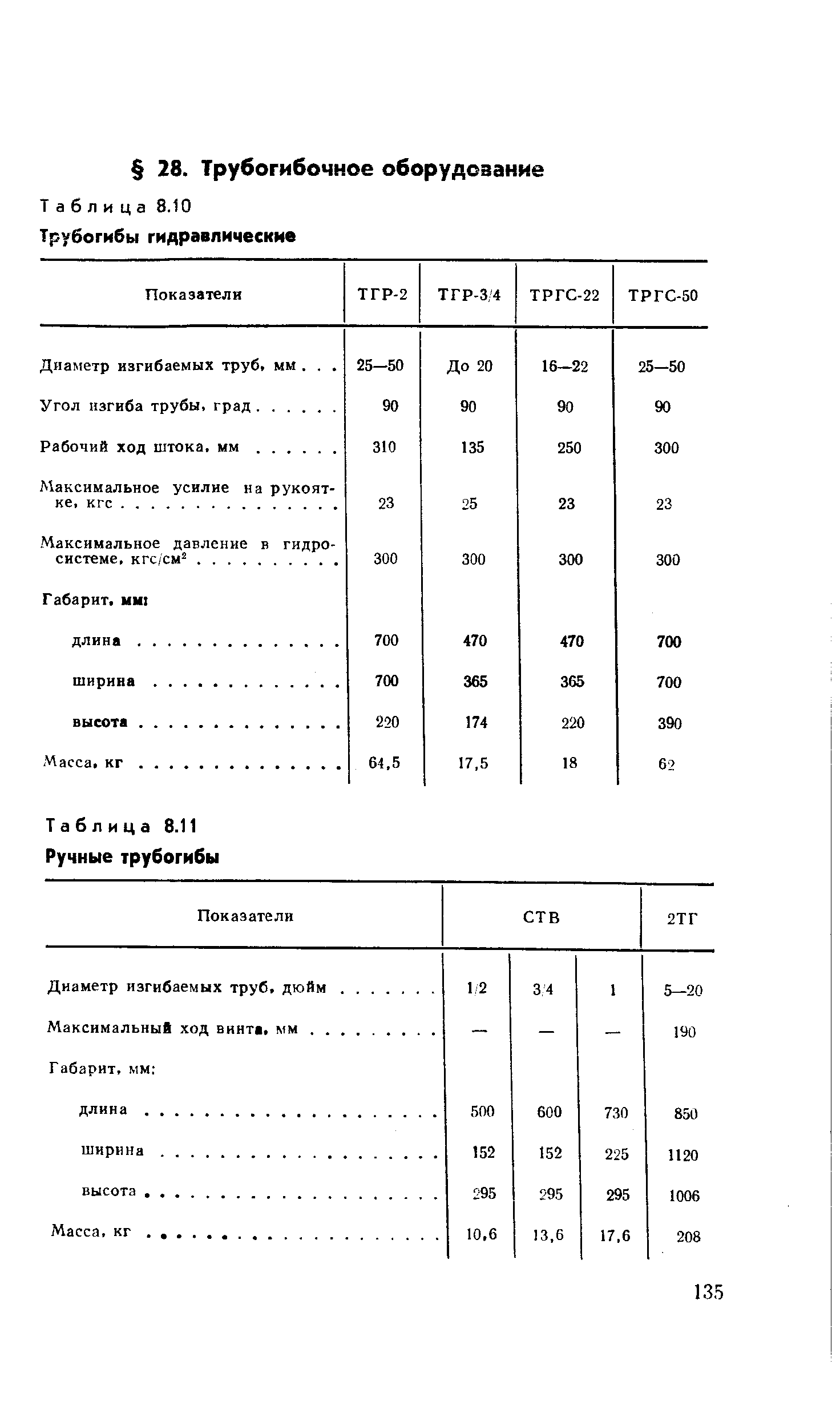 Таблица 8.10 Трубогибы гидравлические
