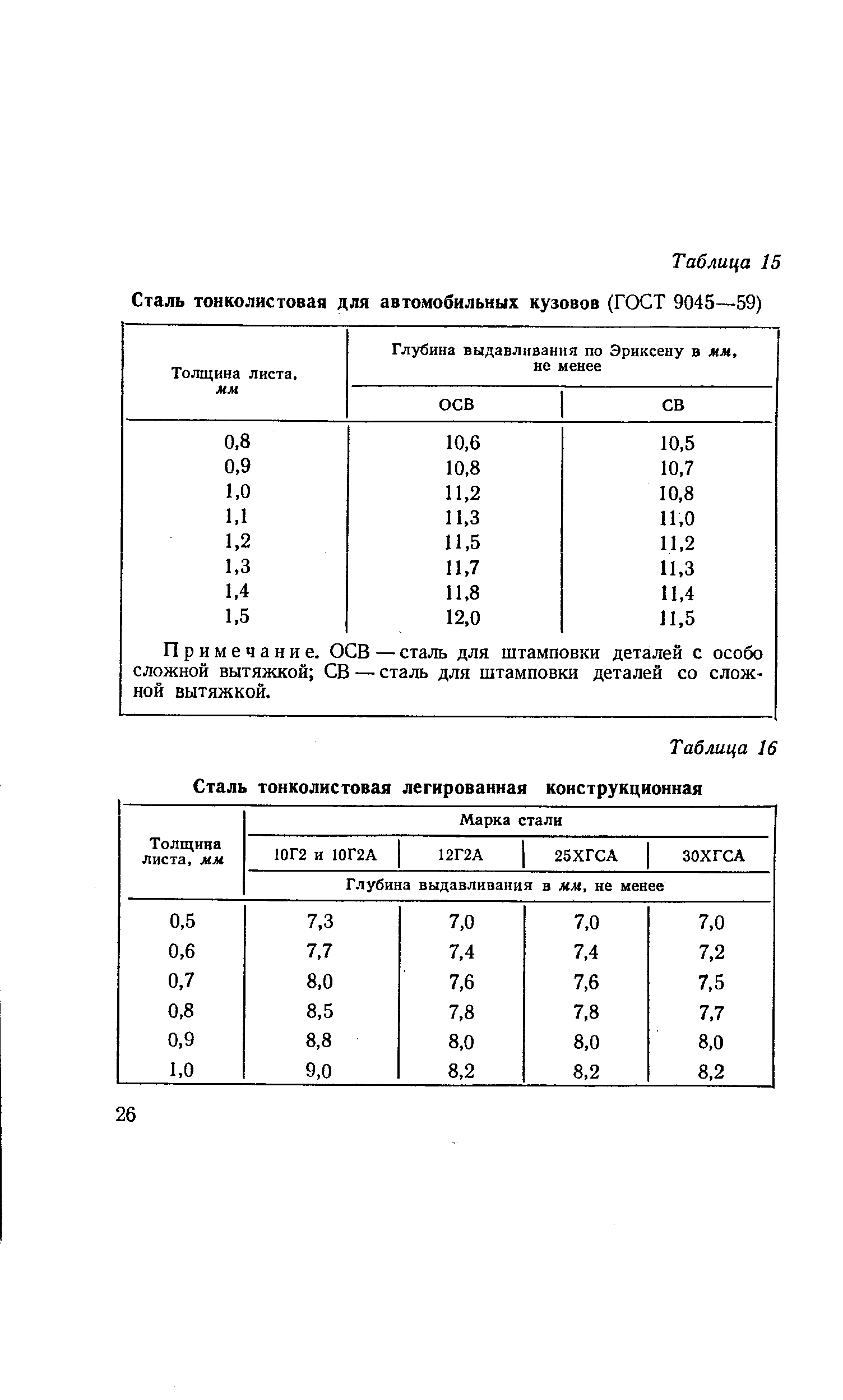 Марка автомобильной стали. Марка стали для кузова автомобиля. Марки стали для штамповки авто. Кузов грузового автомобиля марка стали. Марки сталей для изготовления деталей машин.