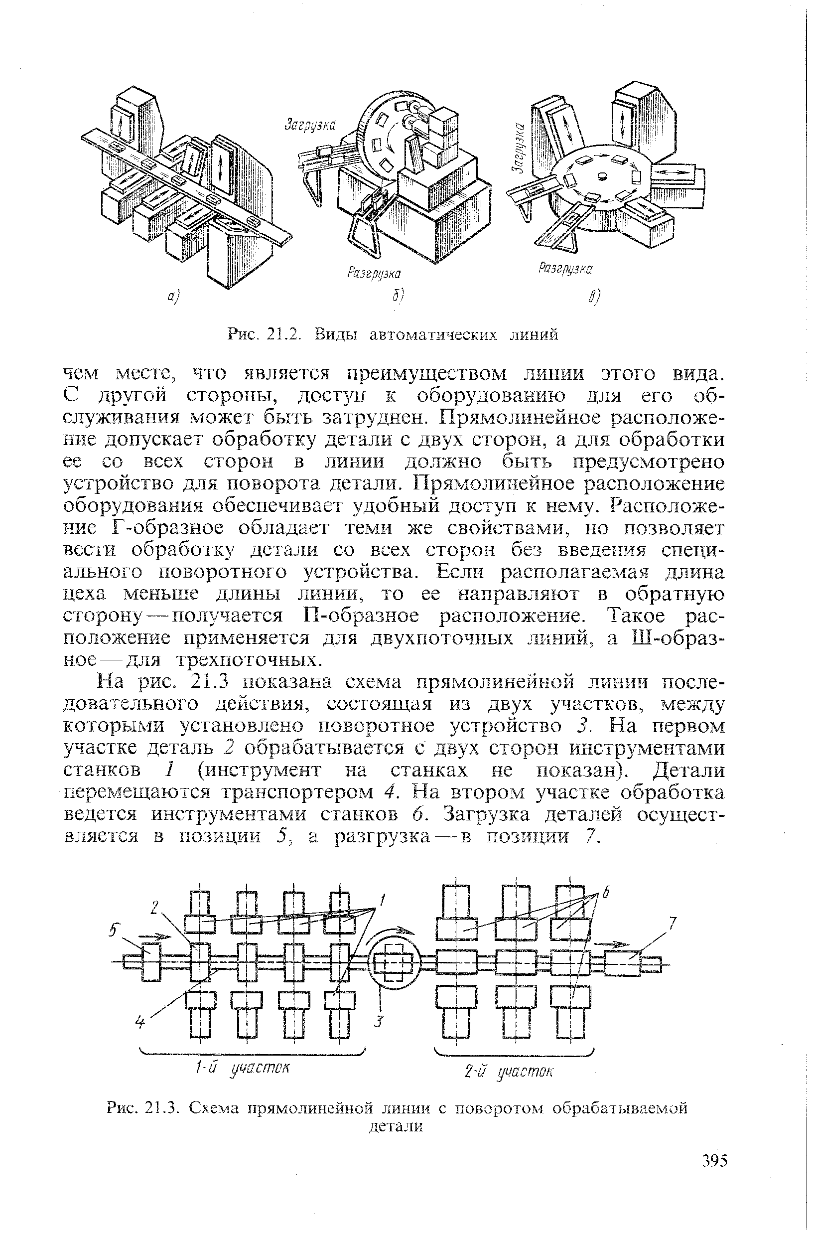 Рис. 2 .2. Виды автоматических линий
