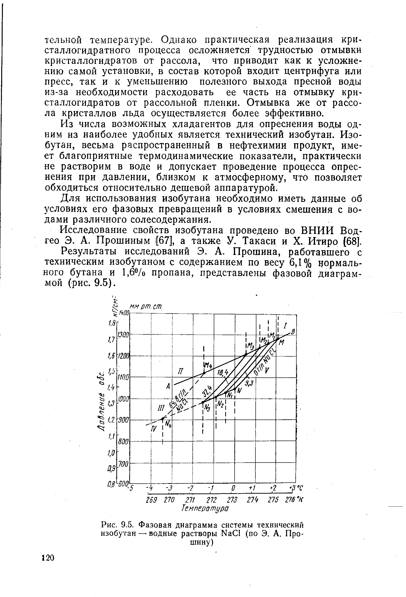 Рис. 9.5. Фазовая диаграмма системы технический изобутан — <a href="/info/48027">водные растворы</a> Na l (по Э. А. Прошину)
