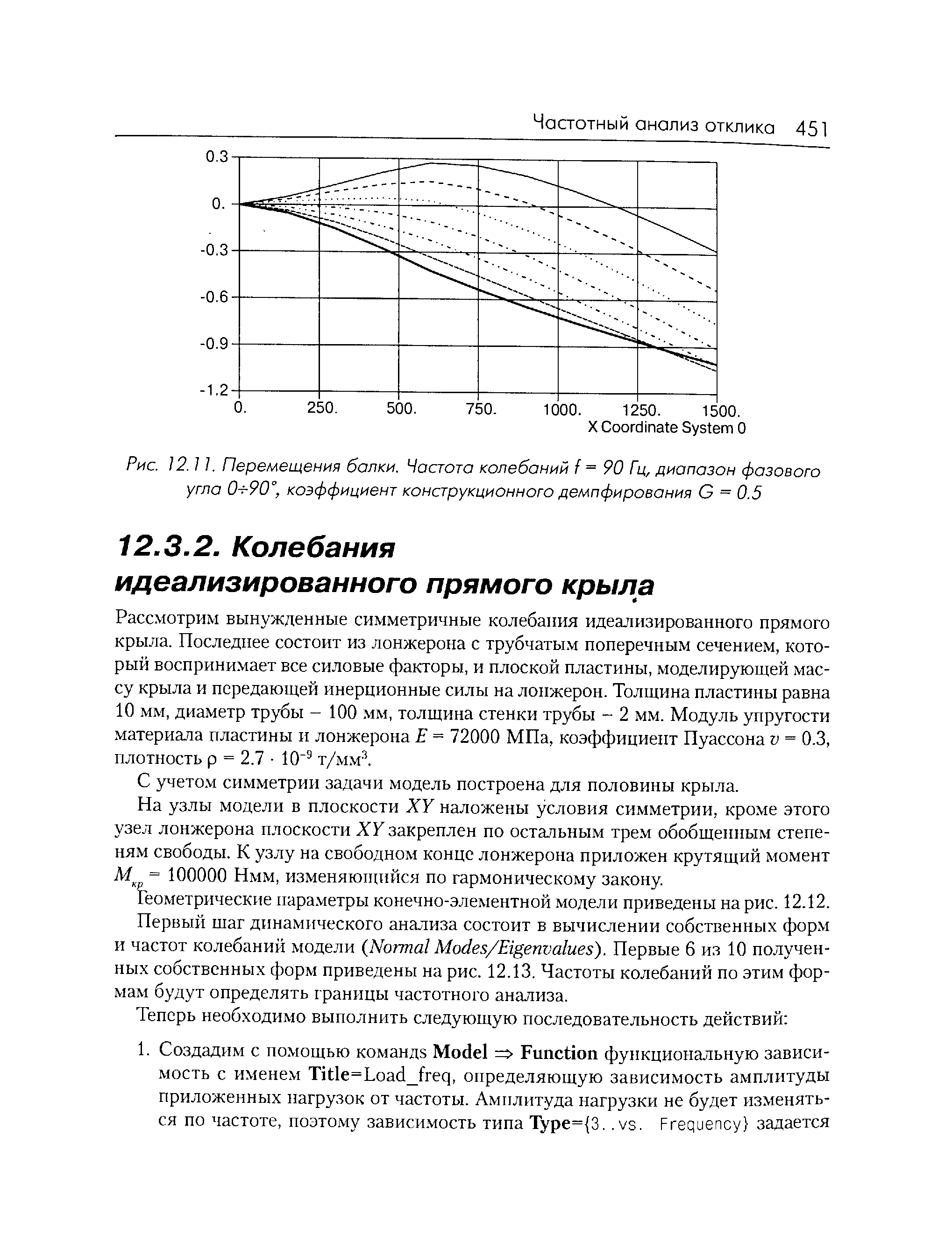 С учето.м симметрии задачи модель построена для половины крыла.
