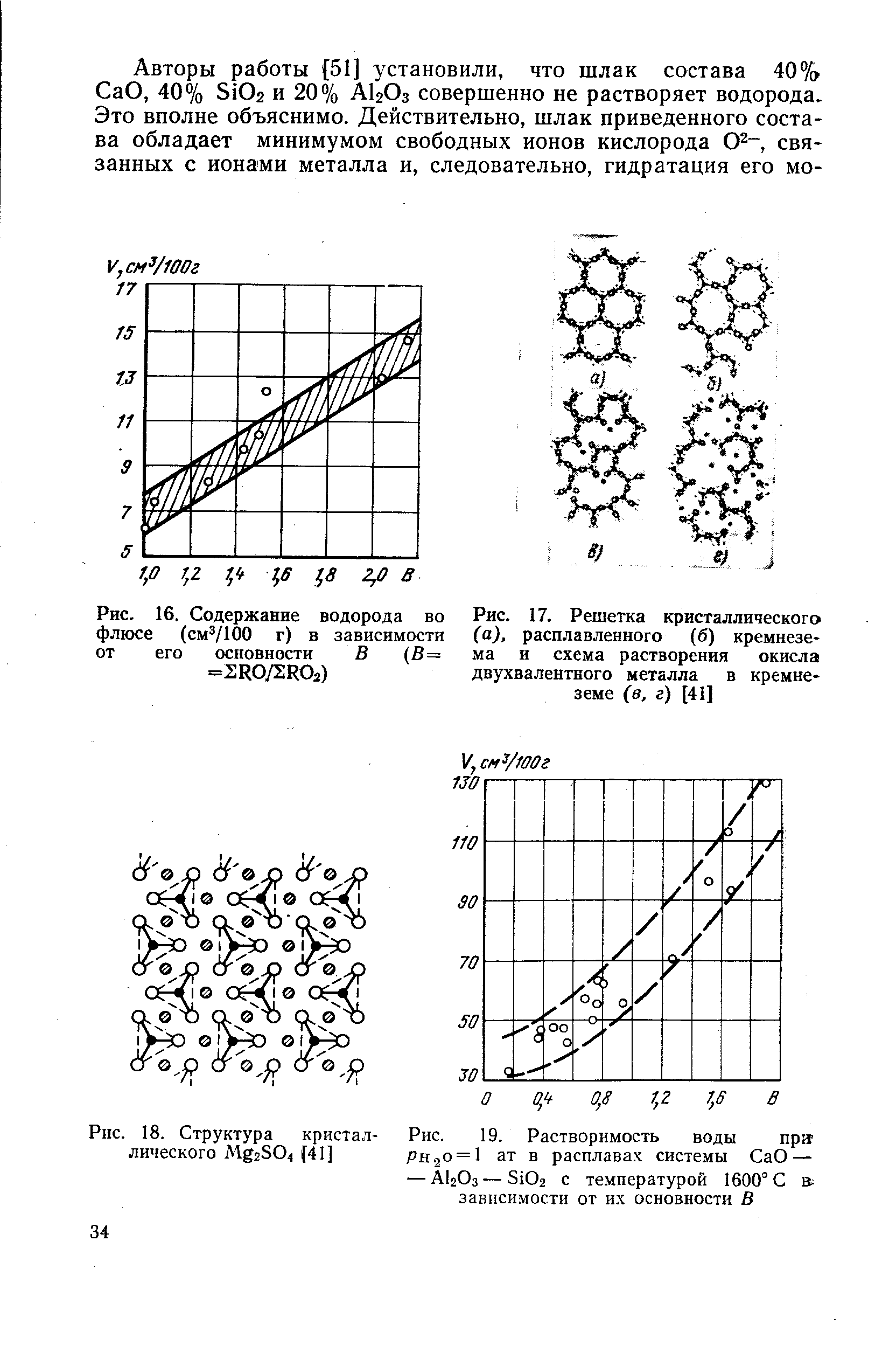 Рис. 16. Содержание водорода во Рис. 17. <a href="/info/12569">Решетка кристаллического</a> флюсе ( мV100 г) в зависимости а), расплавленного (б) кремнезе-от его основности В (В= ма и схема растворения окисла =2Е0/2Н02) <a href="/info/378259">двухвалентного металла</a> в кремне-
