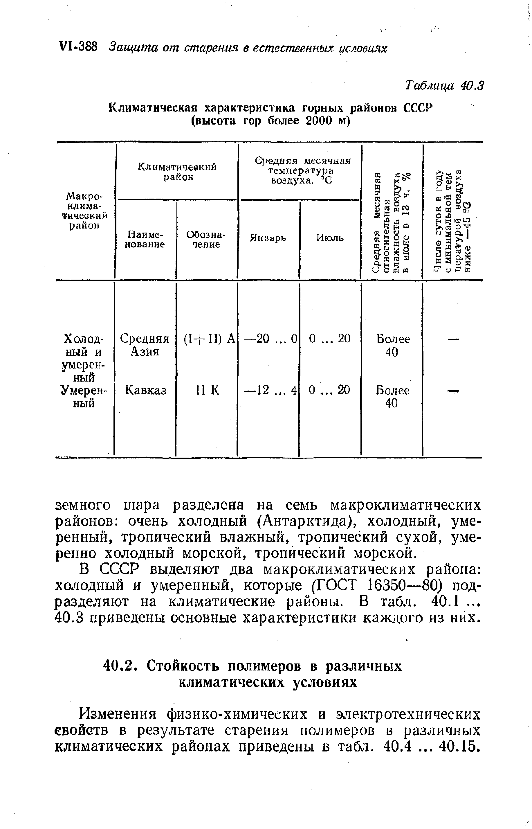 Изменения физико-химических и электротехнических свойств в результате старения полимеров в различных климатических районах приведены в табл. 40.4. .. 40.15.
