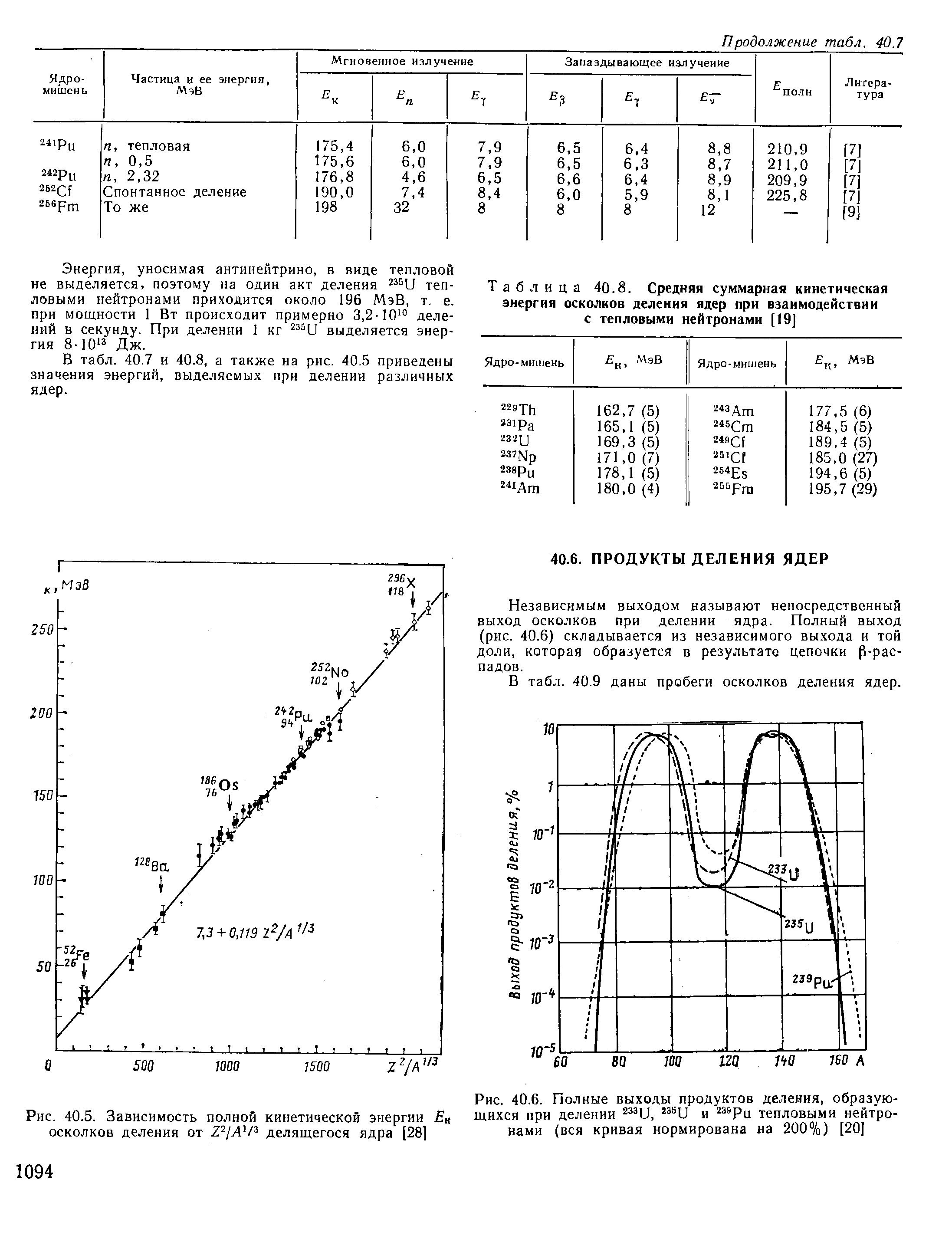 В табл. 40.7 и 40.8, а также на рис. 40.5 приведены значения энергий, выделяемых при делении различных ядер.
