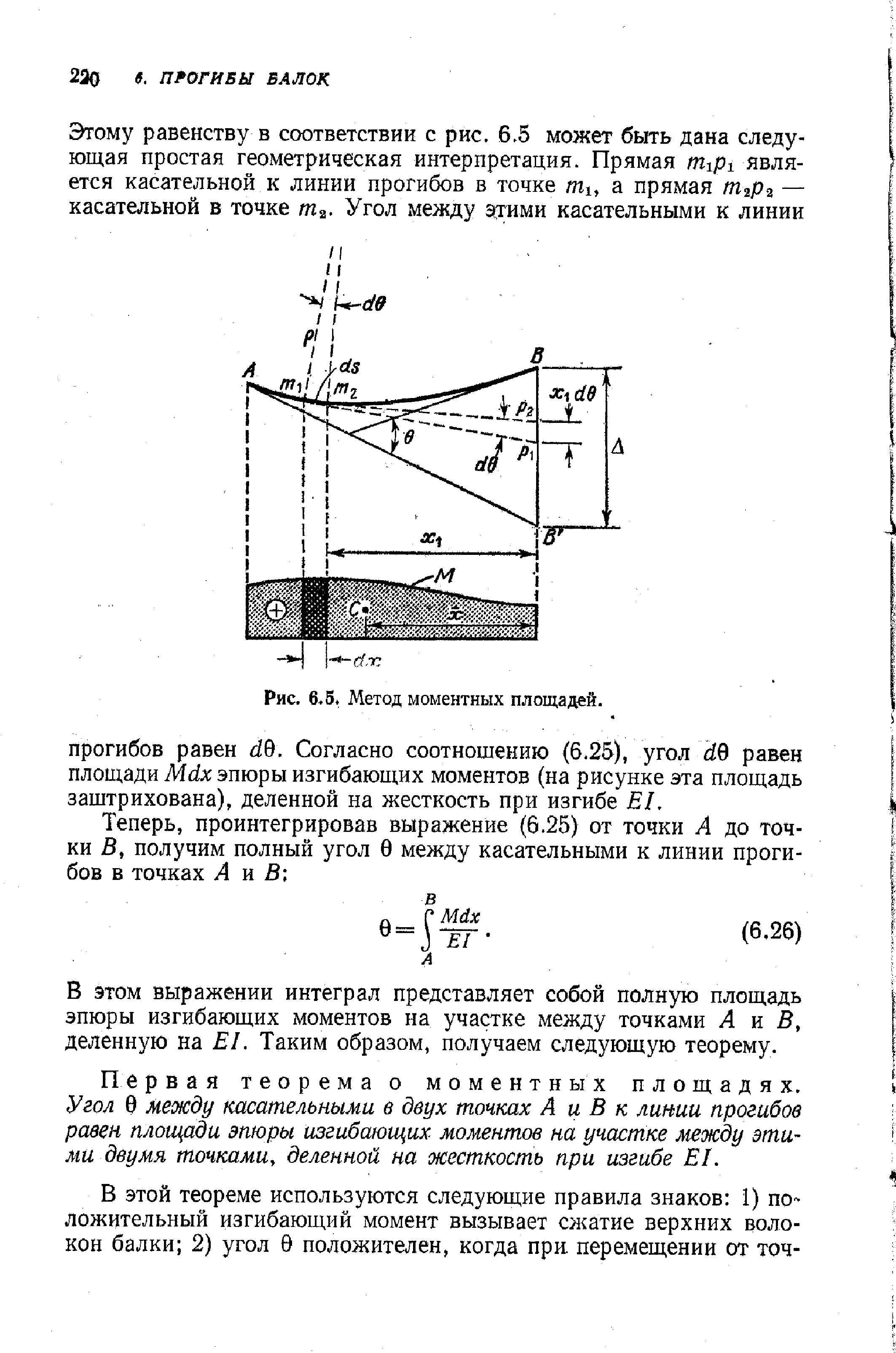 Рис. 6 5. <a href="/info/198197">Метод моментных</a> площадей.
