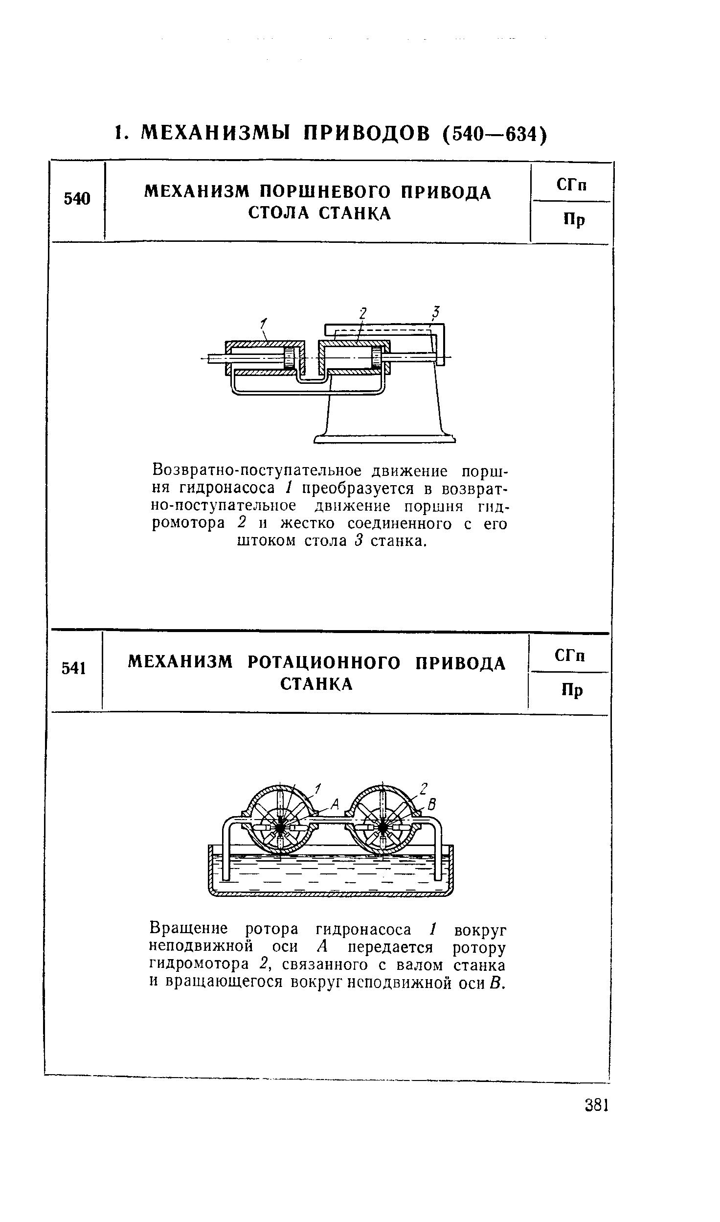 Возвратно-поступательное движение поршня гидронасоса 1 преобразуется в возвратно-поступательное движение поршня гнд-ромотора 2 п жестко соединенного с его штоком стола 3 станка.
