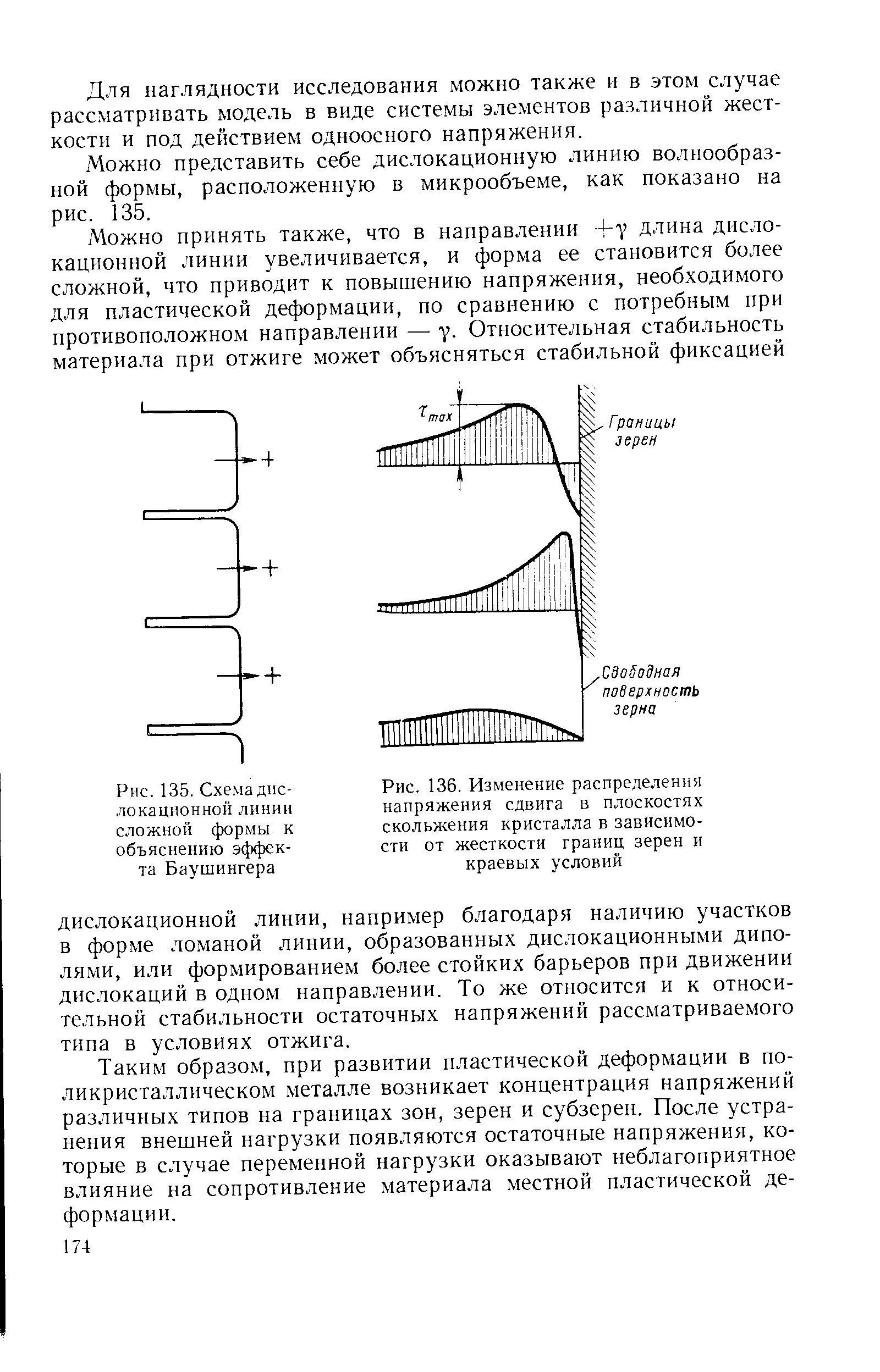 Рис. 135. Схе.ма дислокационной линии сложной формы к объяснению эффекта Баушингера
