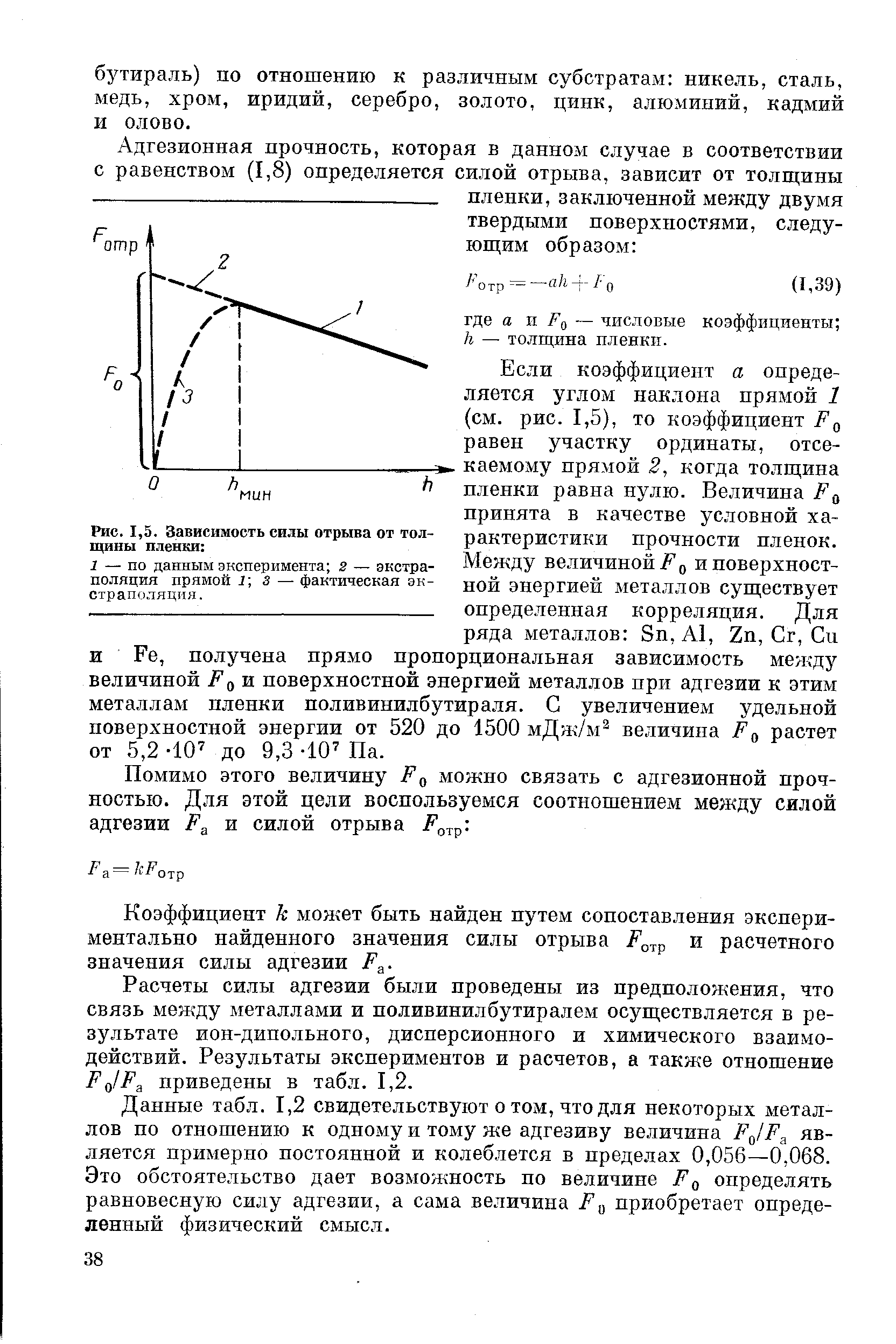 Если коэффициент а определяется углом наклона прямой 1 (см. рис. 1,5), то коэффициент Р равен участку ординаты, отсе-—каемому прямой 2, когда толщина пленки равна нулю. Величина Р принята в качестве условной характеристики прочности пленок. Между величиной/ 0 и поверхностной энергией металлов существует определенная корреляция. Для ряда металлов Зн, А1, Zn, Сг, Си и Ее, получена прямо пропорциональная зависимость между величиной i o и поверхностной энергией металлов при адгезии к этим металлам пленки поливинилбутираля. С увеличением удельной поверхностной энергии от 520 до 1500 мДж/м величина Р растет от 5,2 -10 до 9,3 -10 Па.
