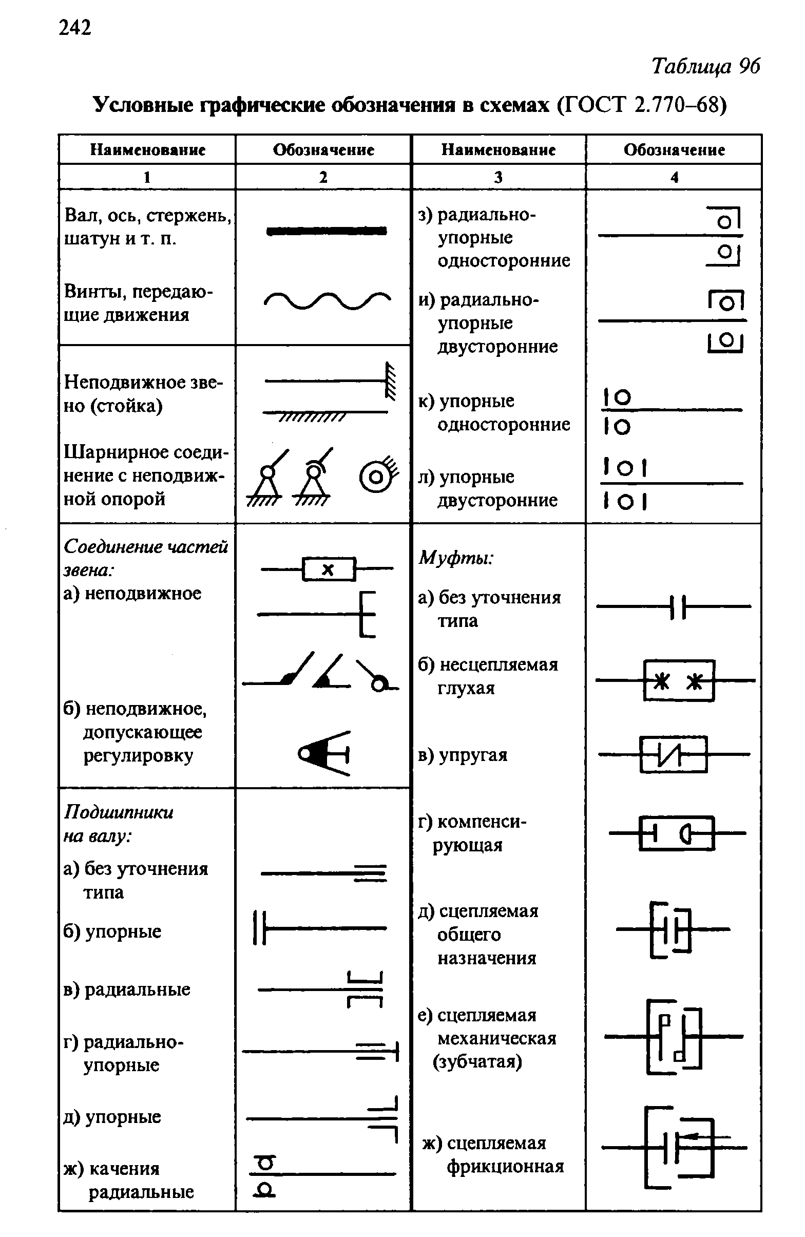 Условные обозначения на поопорных схемах