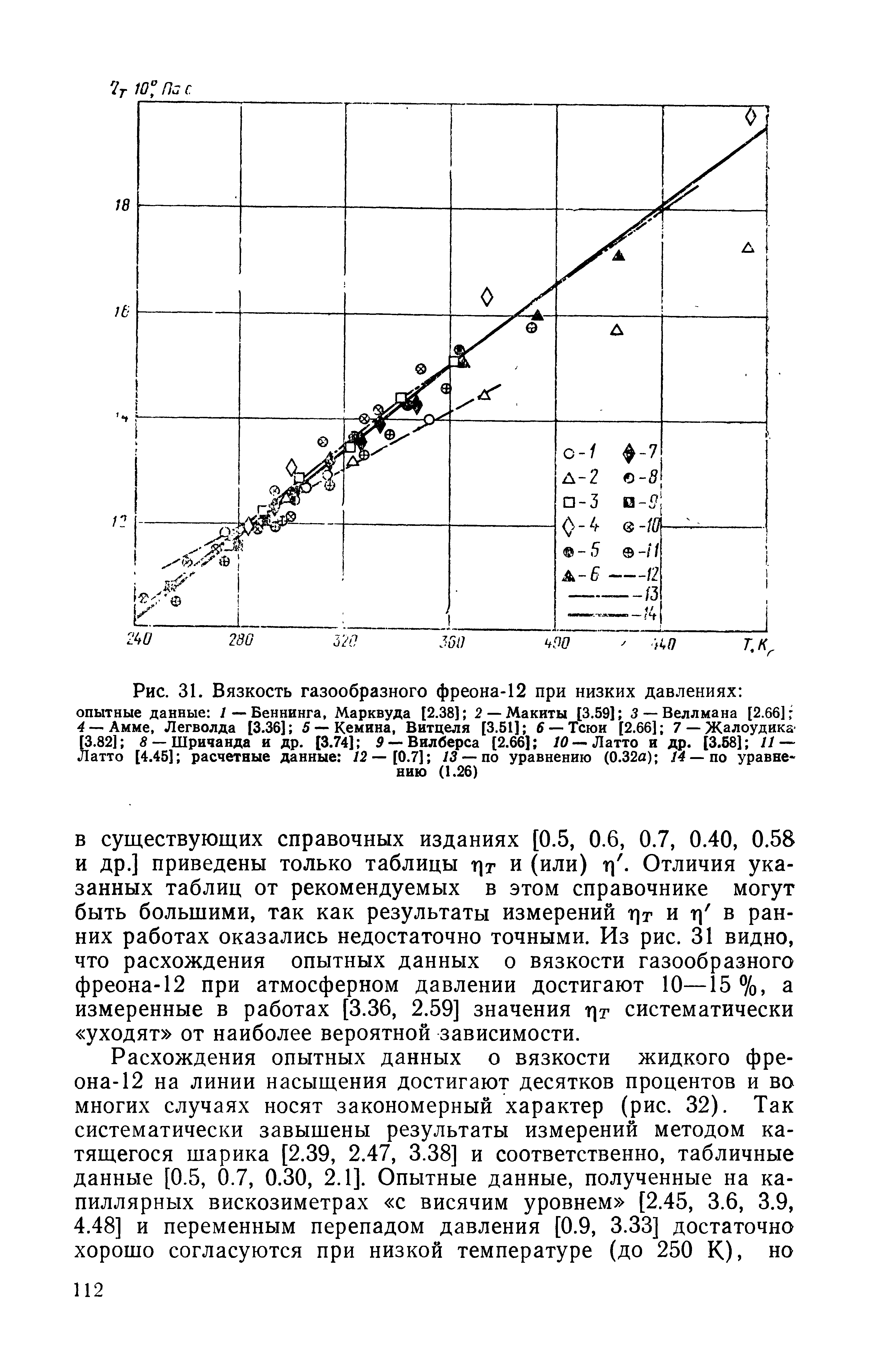Рис. 31. Вязкость газообразного фреона-12 при низких давлениях 
