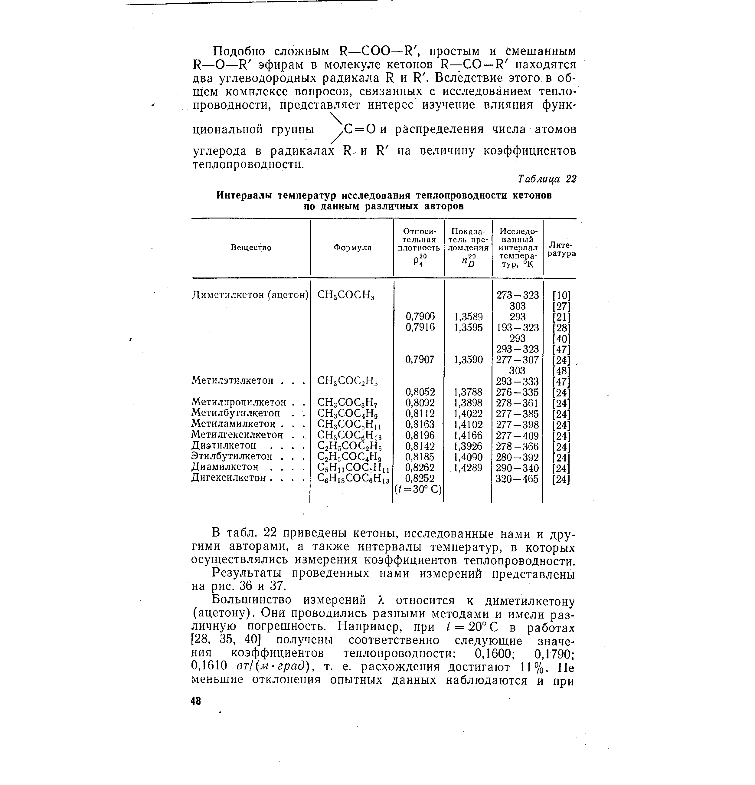 В табл. 22 приведены кетоны, исследованные нами и другими авторами, а также интервалы температур, в которых осуществлялись измерения коэффициентов теплопроводности.
