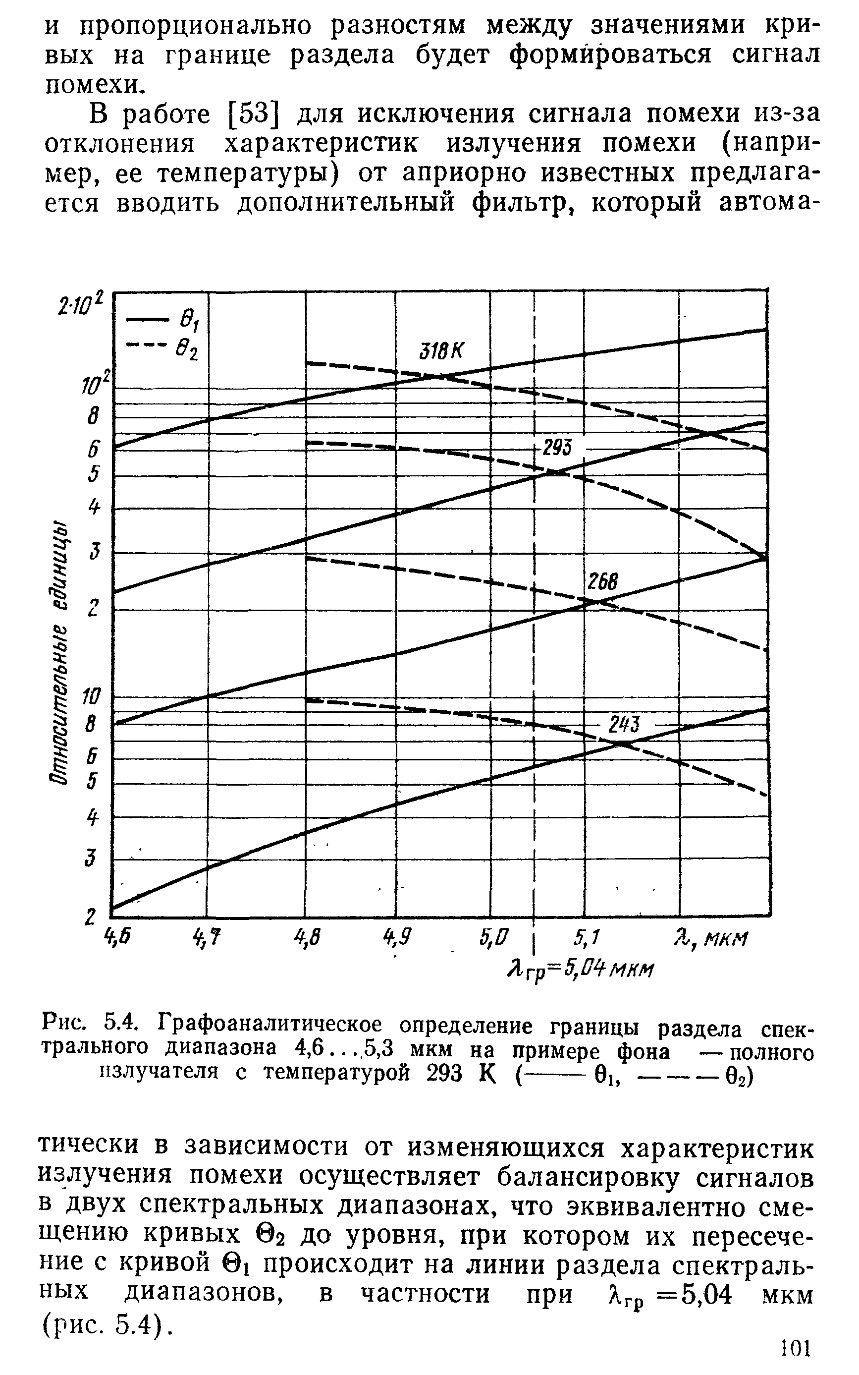 Рис. 5.4, Графоаналитическое определение границы раздела спектрального диапазона 4,6... 5,3 мкм на примере фона — полного излучателя с температурой 293 К (-0ь---бг)
