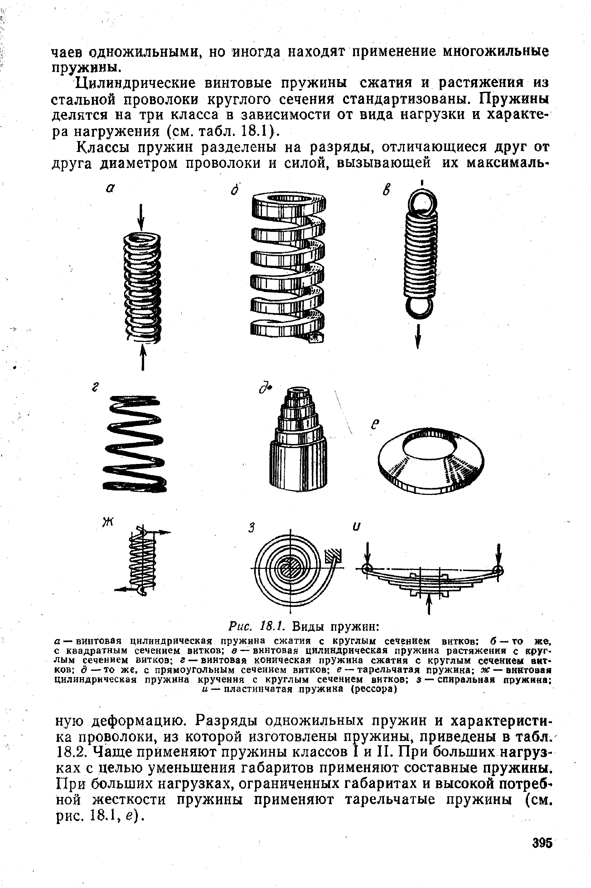 Виды пружин. Классификация цилиндрических винтовых пружин. Типы пружин растяжения. Виды пружин сжатия и растяжения. Классификация пружин сжатия.