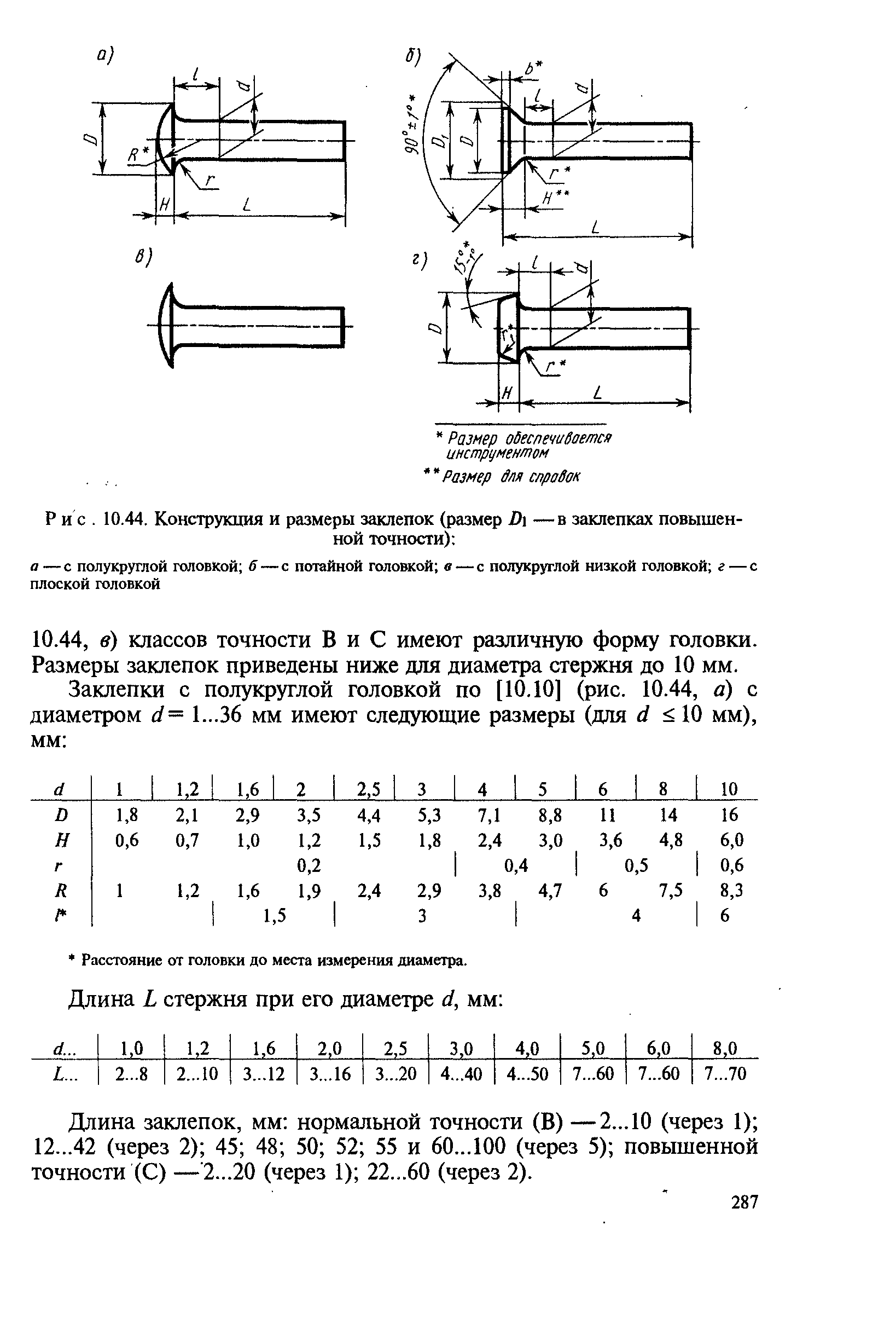 Рис. 10.44, Конструкция и размеры заклепок (размер 0 —в заклепках повышенной точности) 
