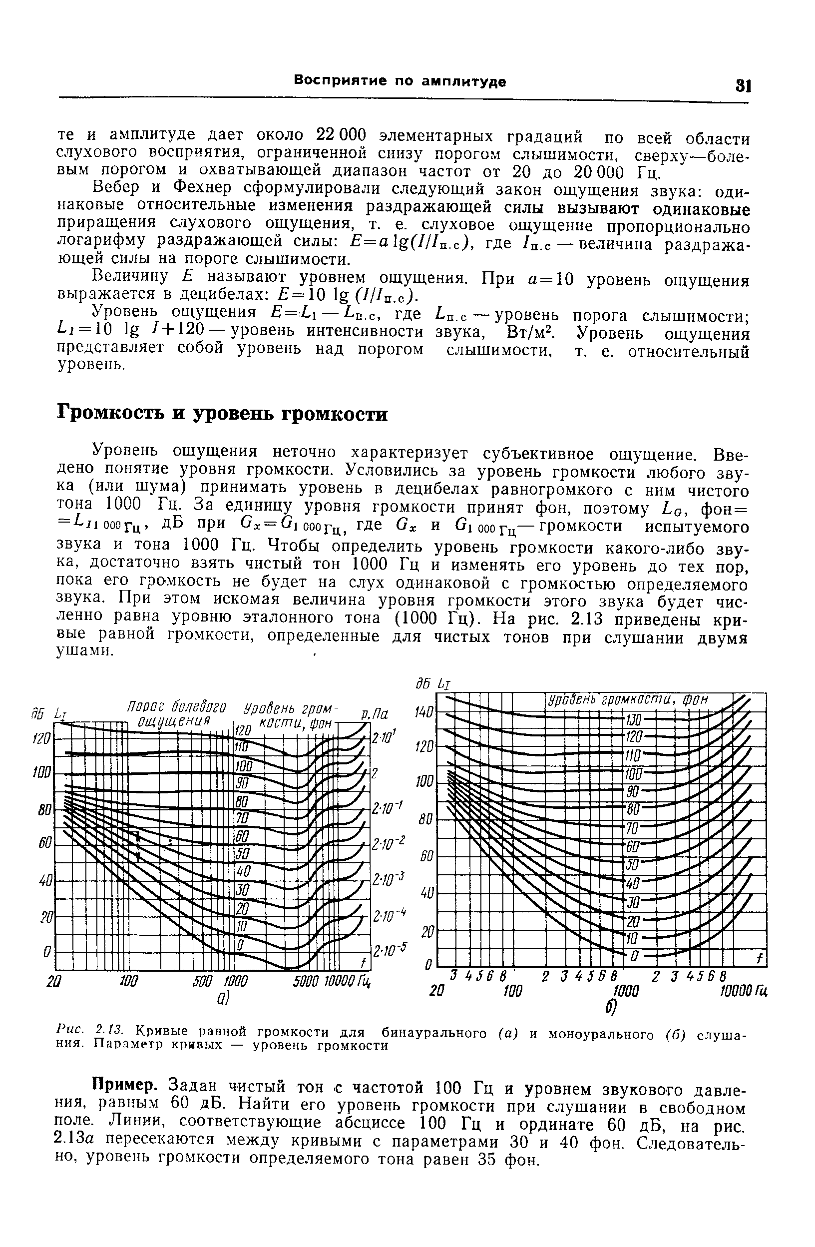 Параметры кривых. Кривые равной громкости. Кр вые равгной громкости. Семейство кривых равной громкости. Кривая громкости Флетчера-мэнсона.