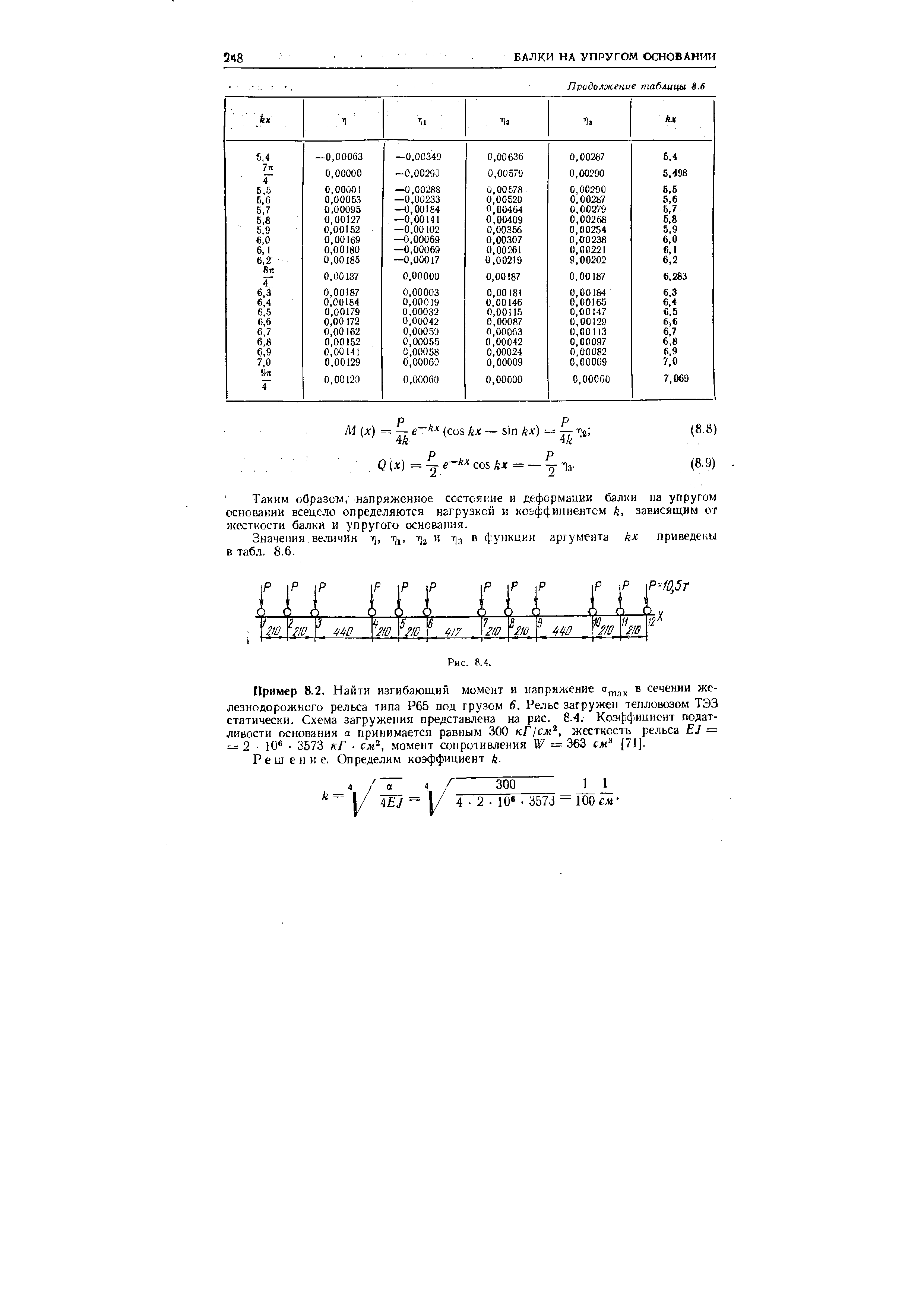 Таким образо-м, напряженное состоя1 ие и деформации балки на упругом основании всецело определяются нагрузкой и коэффициентом k, зависящим от жесткости балки и упругого основания.
