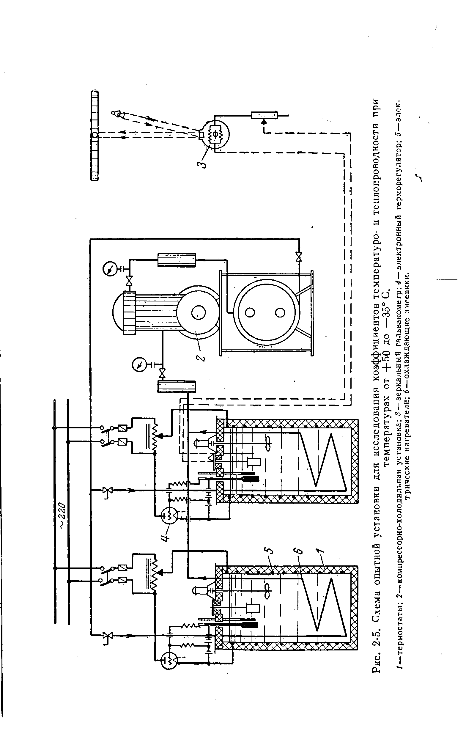 Рис. 2-5. Схема <a href="/info/527811">опытной установки</a> д.чя исследования коэффициентов температуро- и теплопроводности при
