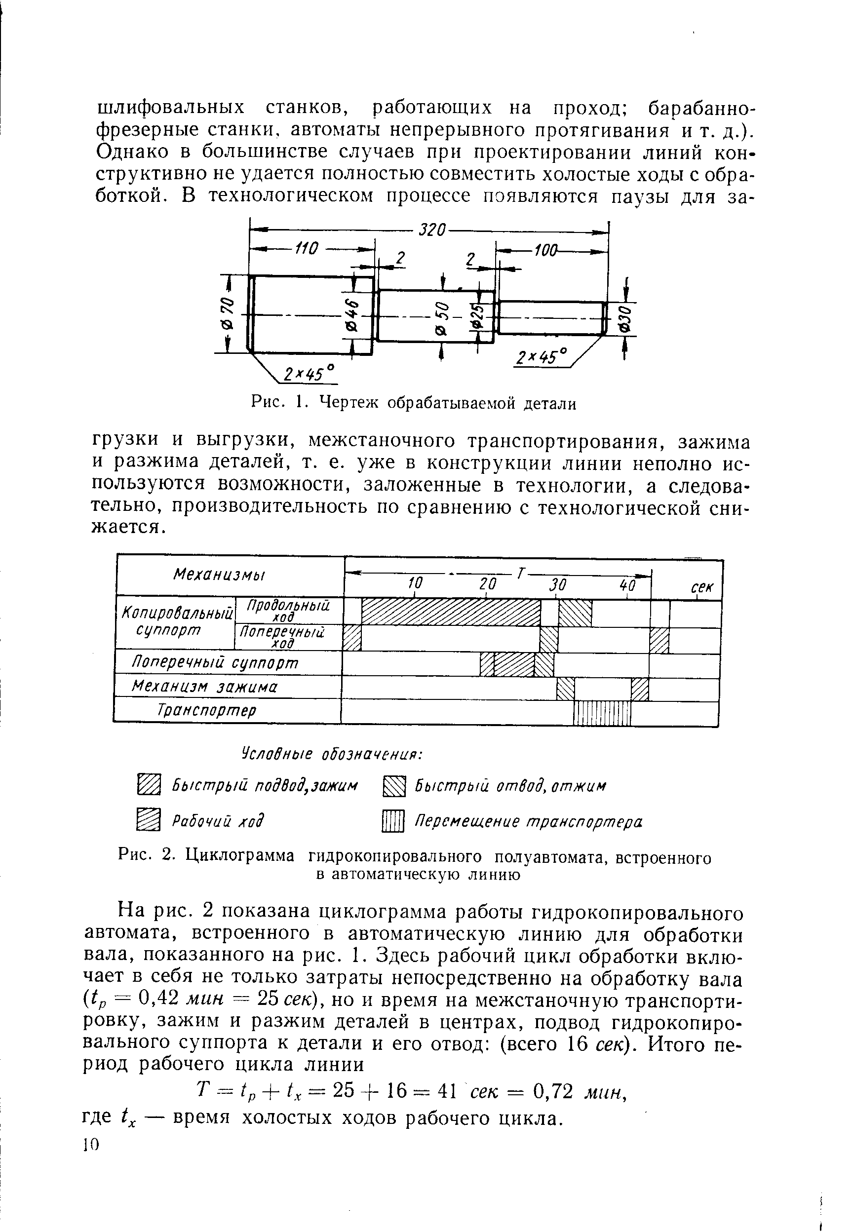 Т /р + / = 25 + 16 — 41 сек = 0,72 мин, где — время холостых ходов рабочего цикла.
