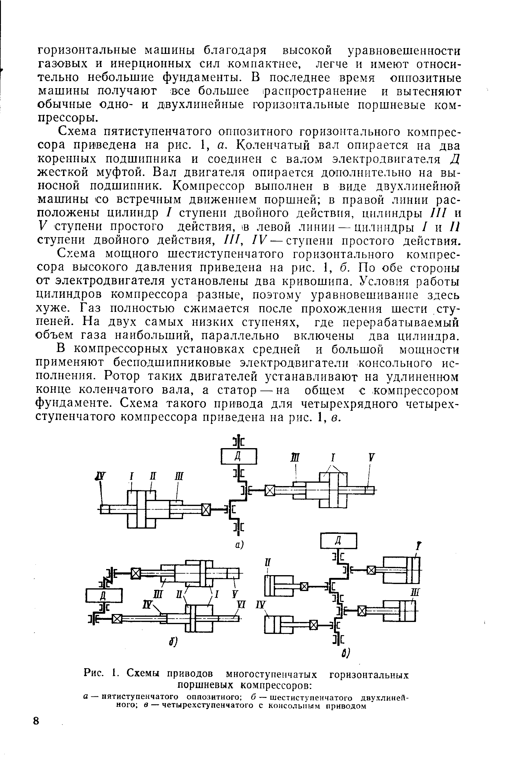 Рис. I. <a href="/info/43293">Схемы приводов</a> многоступенчатых горизонтальных поршневых компрессоров 

