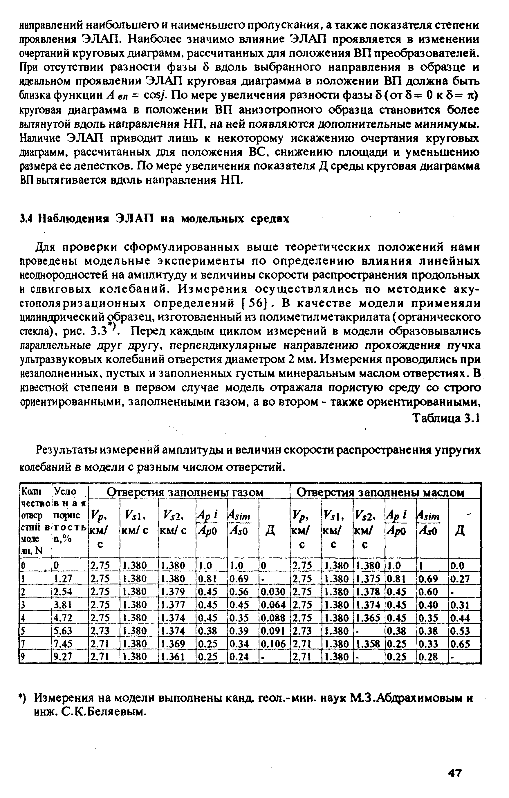 Результаты измерений амплитуды и величин скорости распросфанения упругих колебаний в модели с разным числом отверстий.
