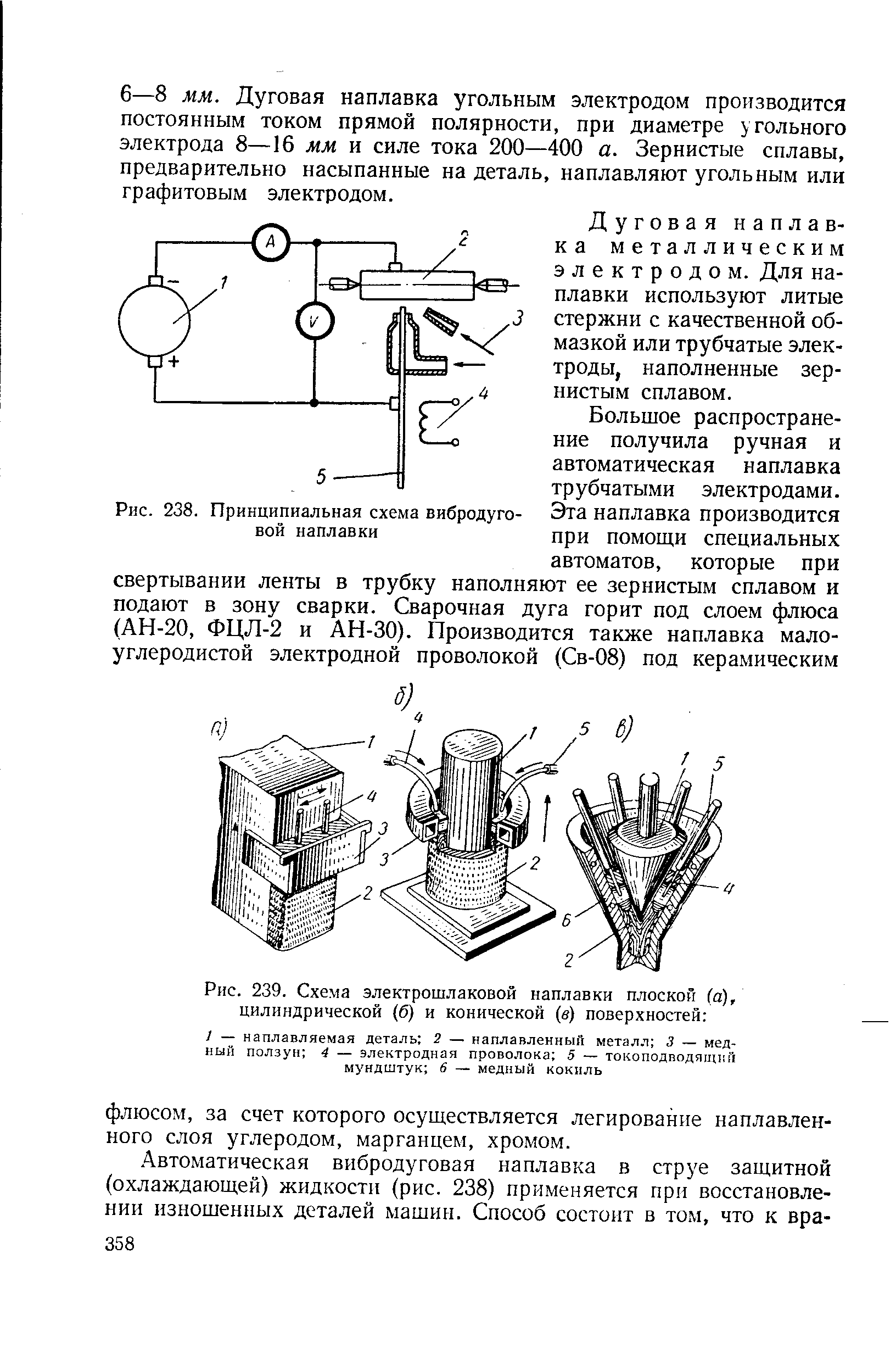 Рис. 239. Схема электрошлаковой наплавки плоской (а), цилиндрической (б) и конической (в) поверхностей 
